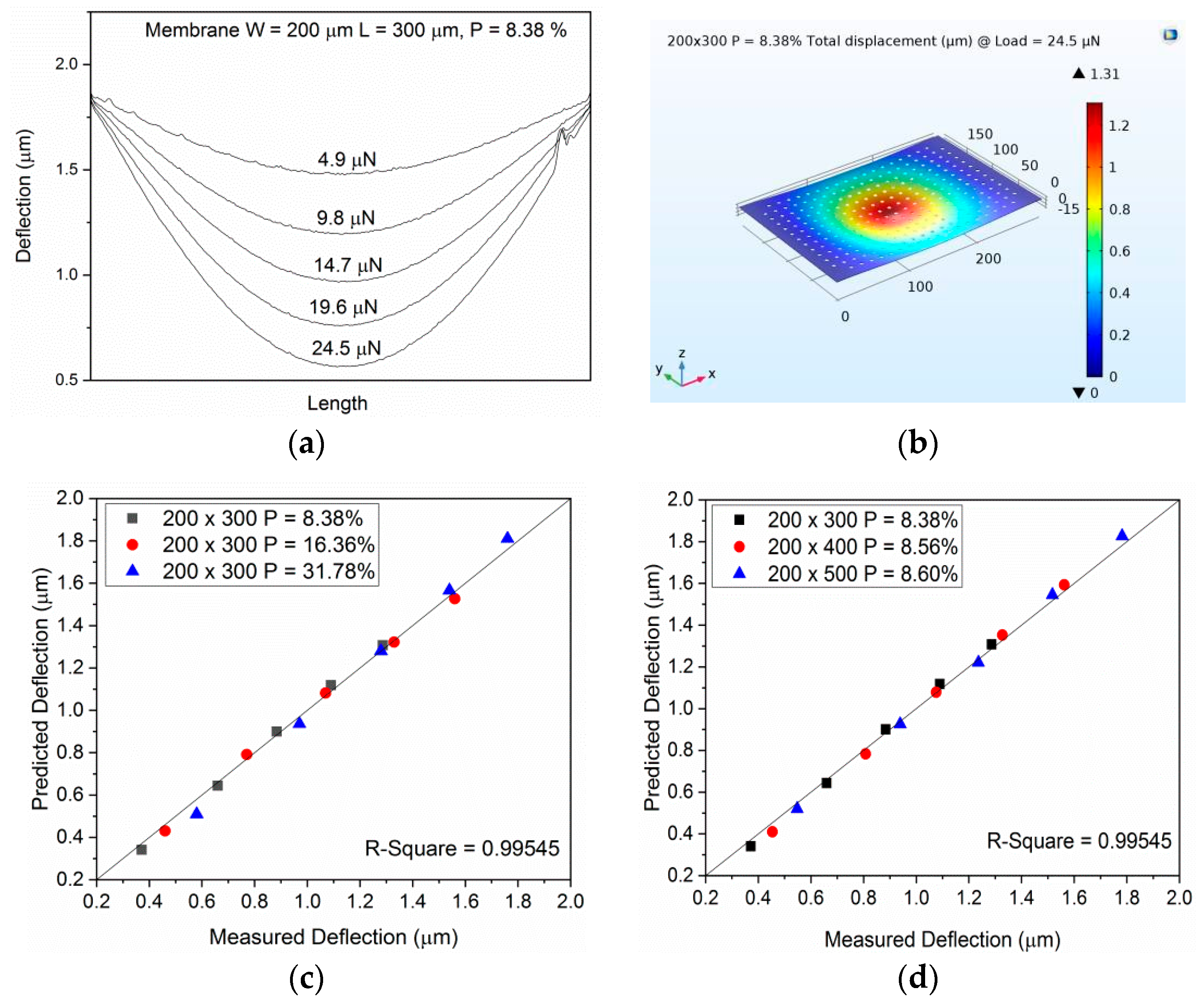 Proceedings 02 00968 g002