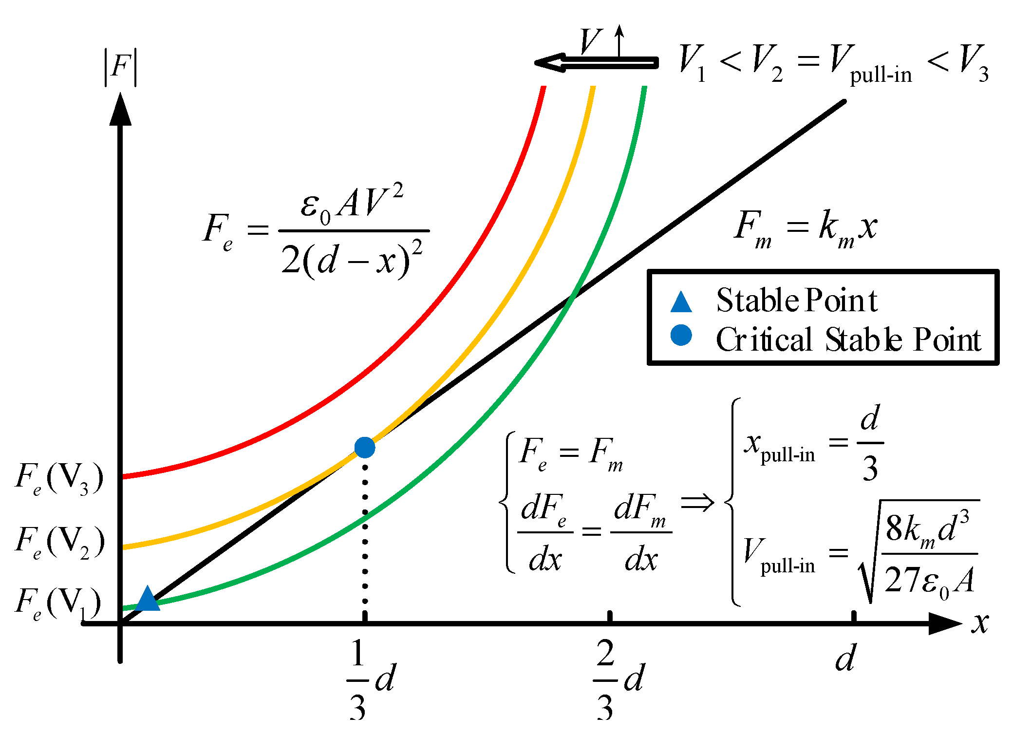 Proceedings 02 00969 g003