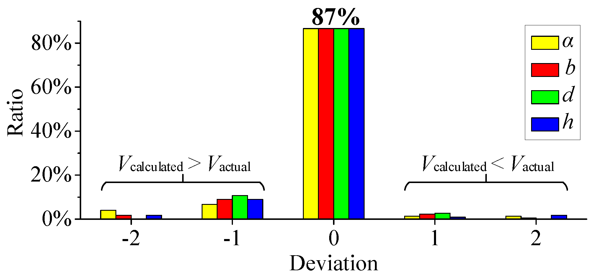 Proceedings 02 00969 g006