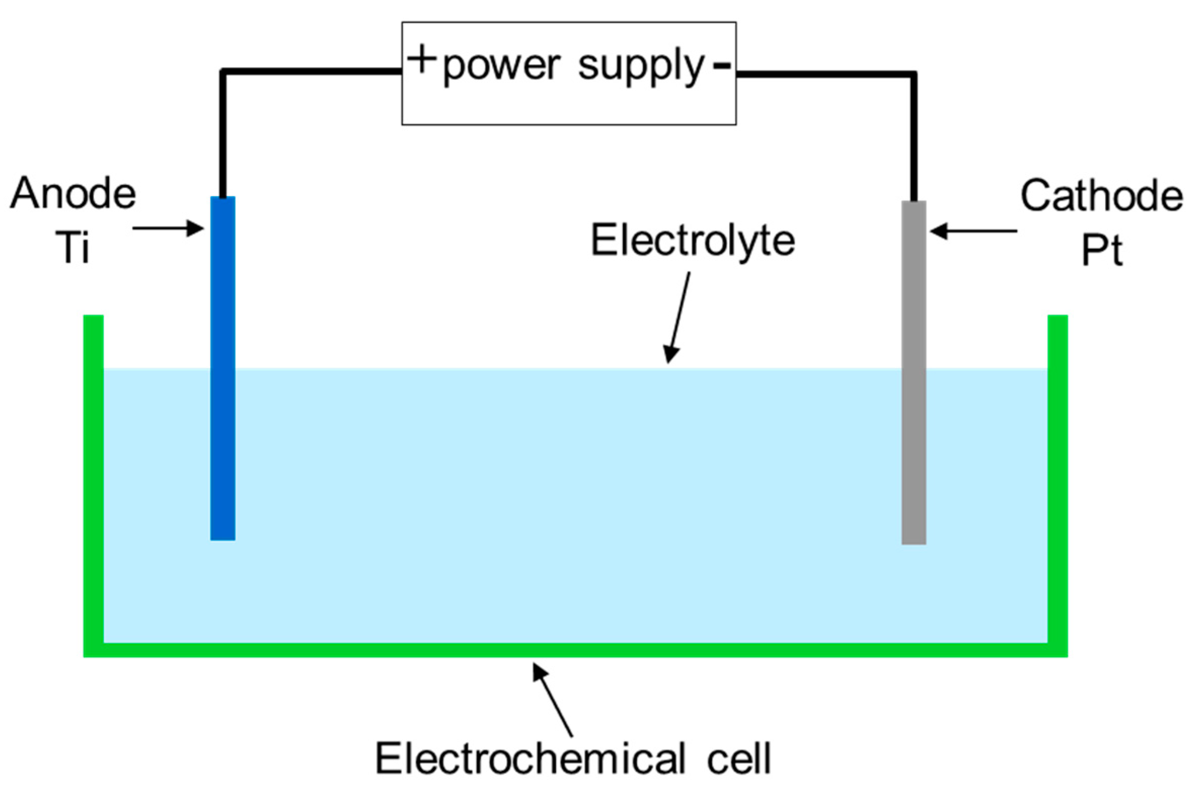 Proceedings 02 00970 g001
