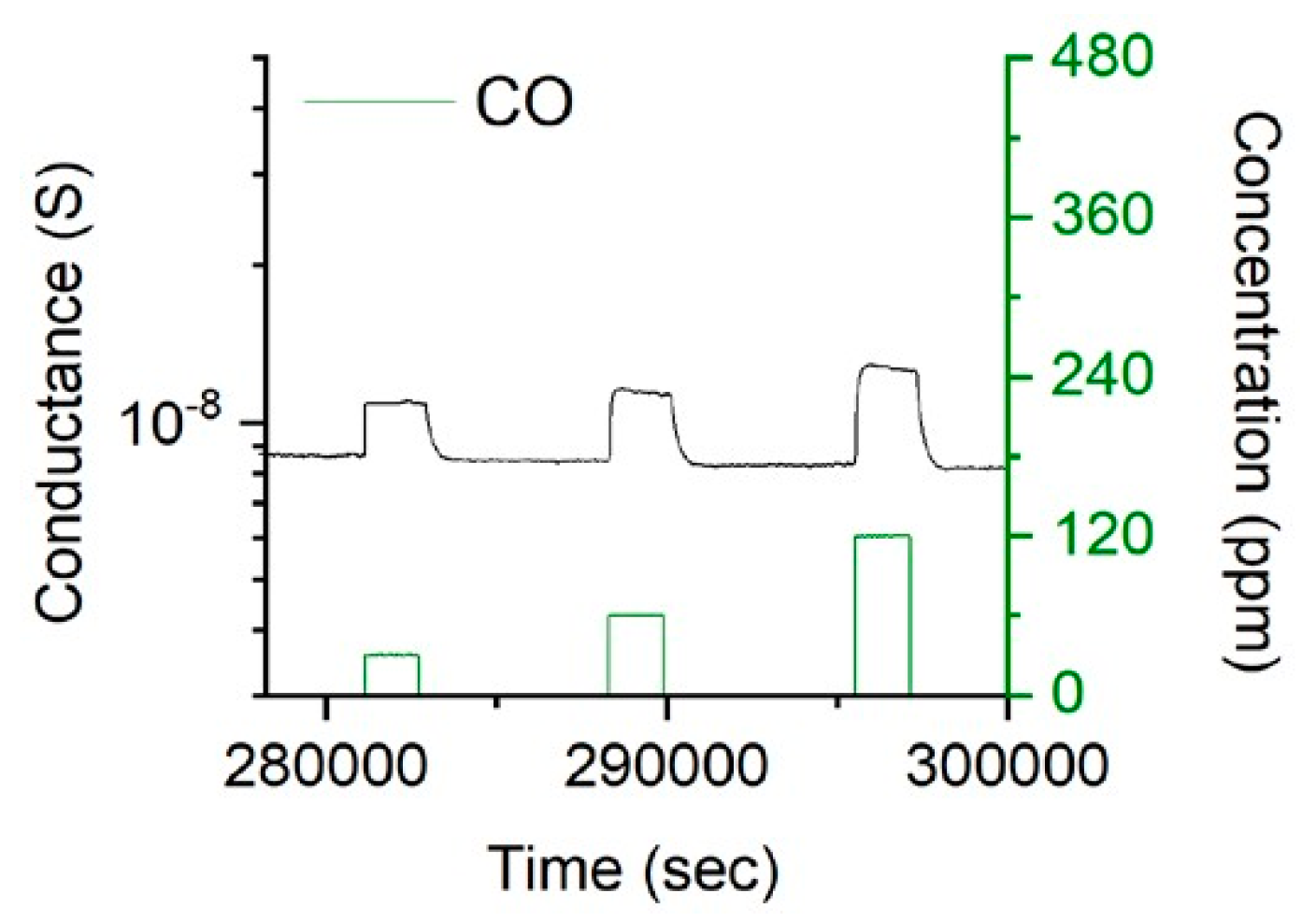 Proceedings 02 00970 g003