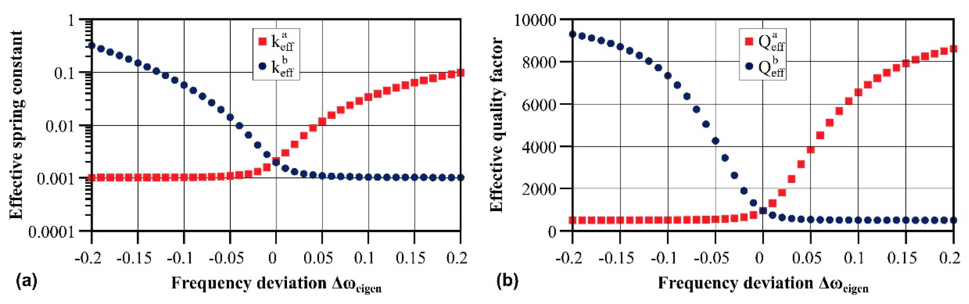 Proceedings 02 00974 g002