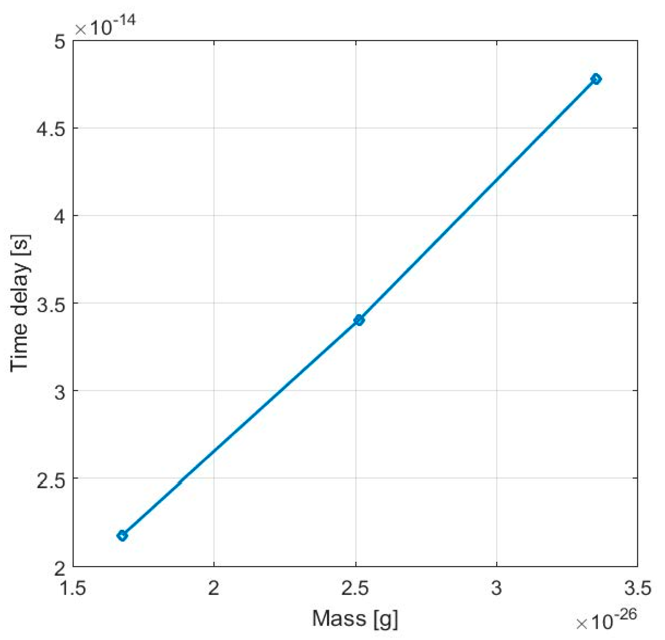 Proceedings 02 00975 g004