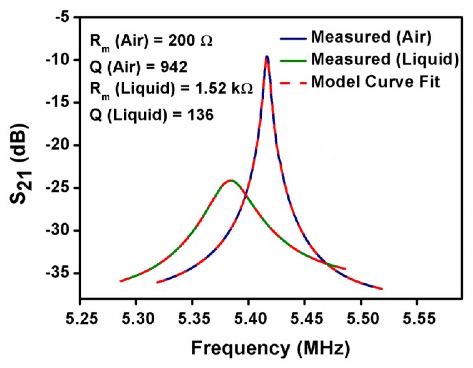 Proceedings 02 00976 g002