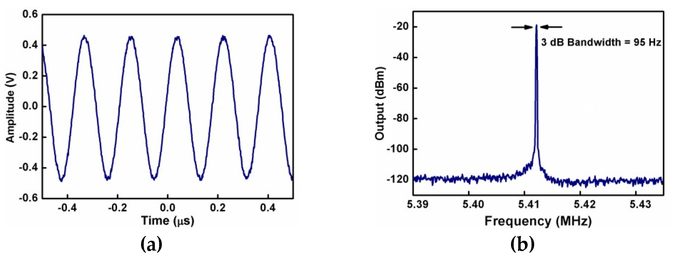 Proceedings 02 00976 g004
