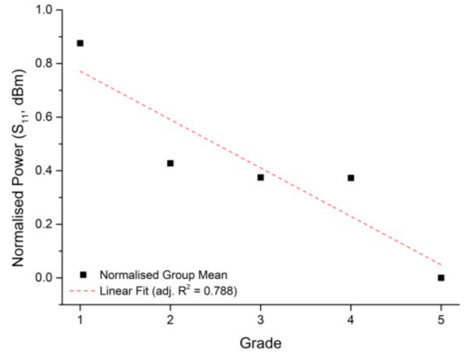 Proceedings 02 00980 g005