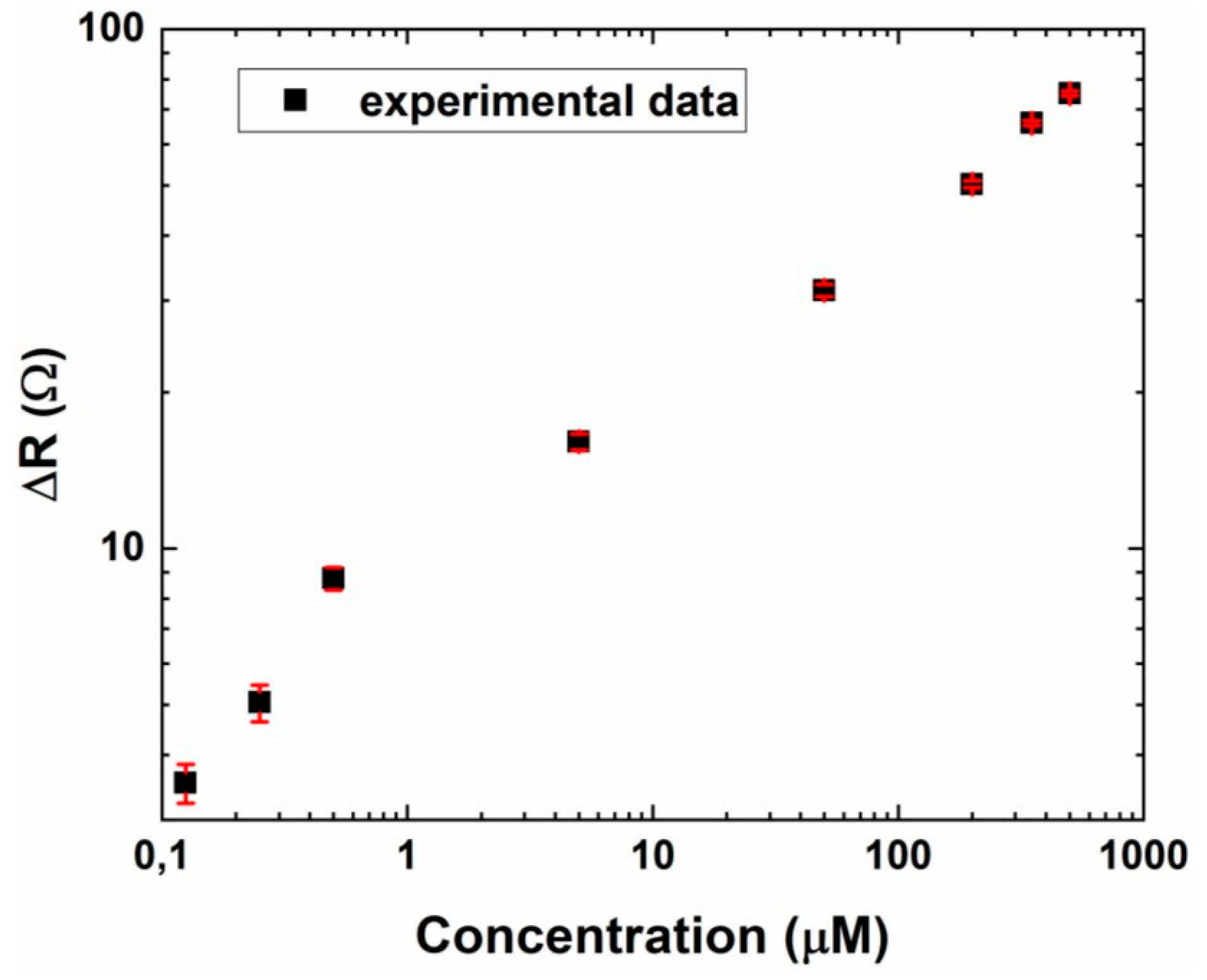 Proceedings 02 00982 g002
