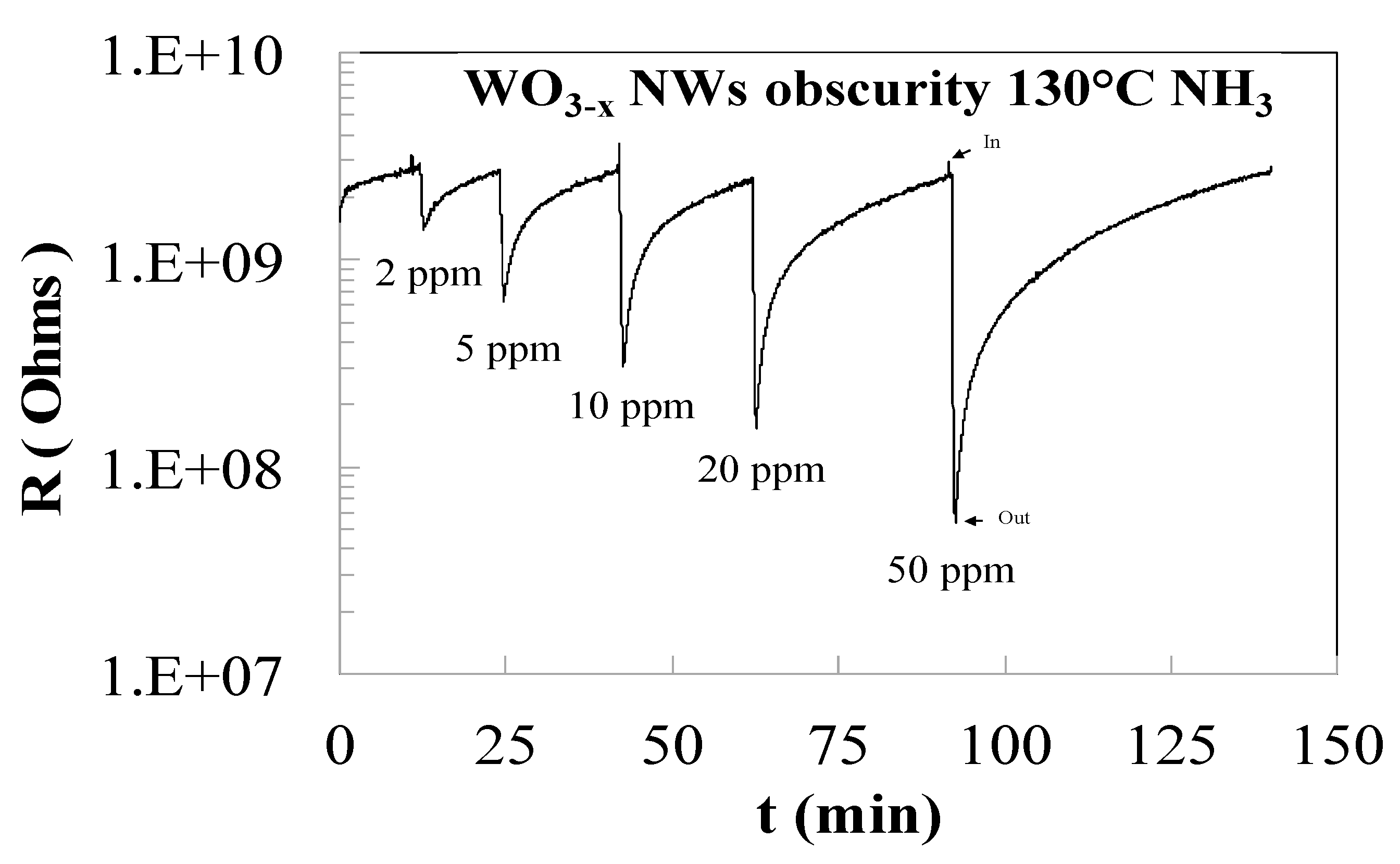 Proceedings 02 00983 g002