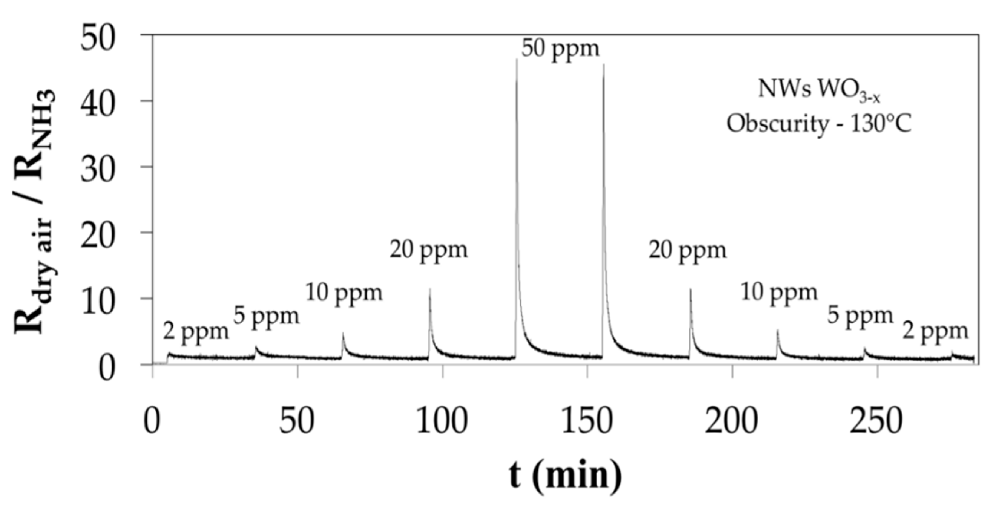 Proceedings 02 00983 g003