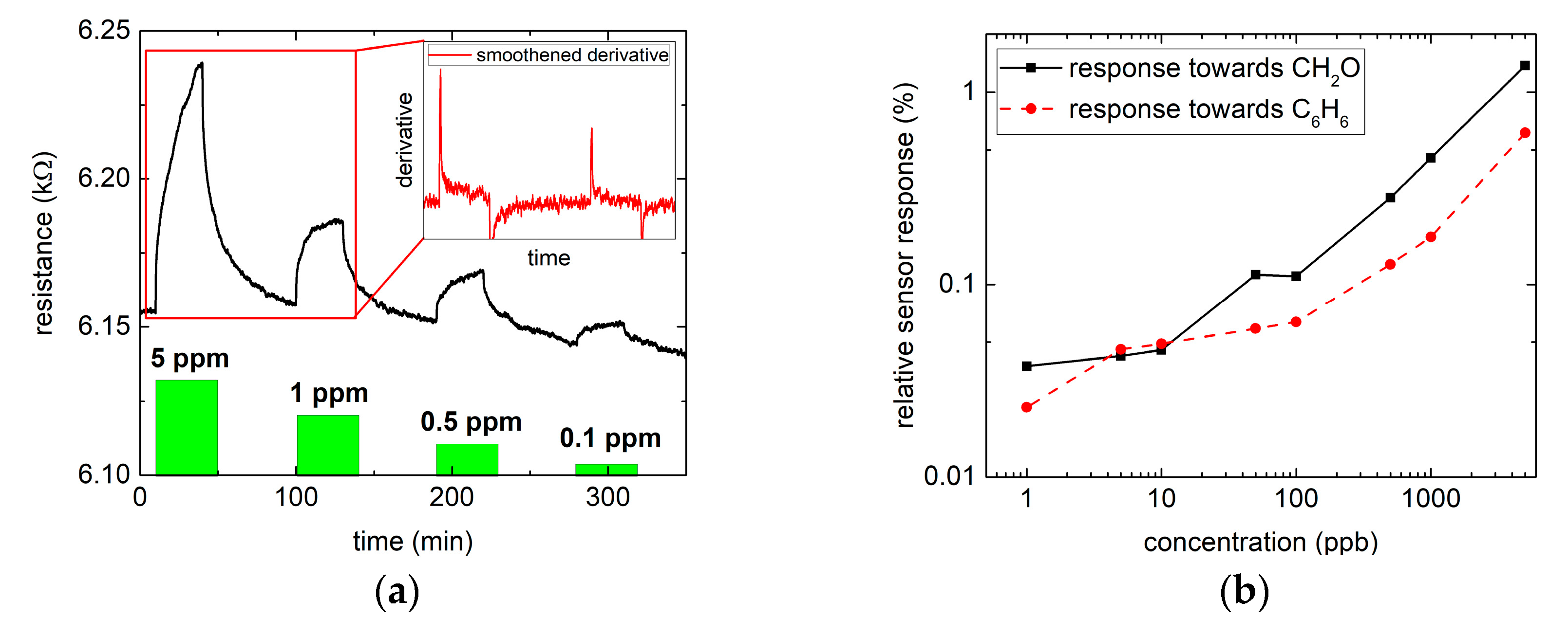 Proceedings 02 00985 g002
