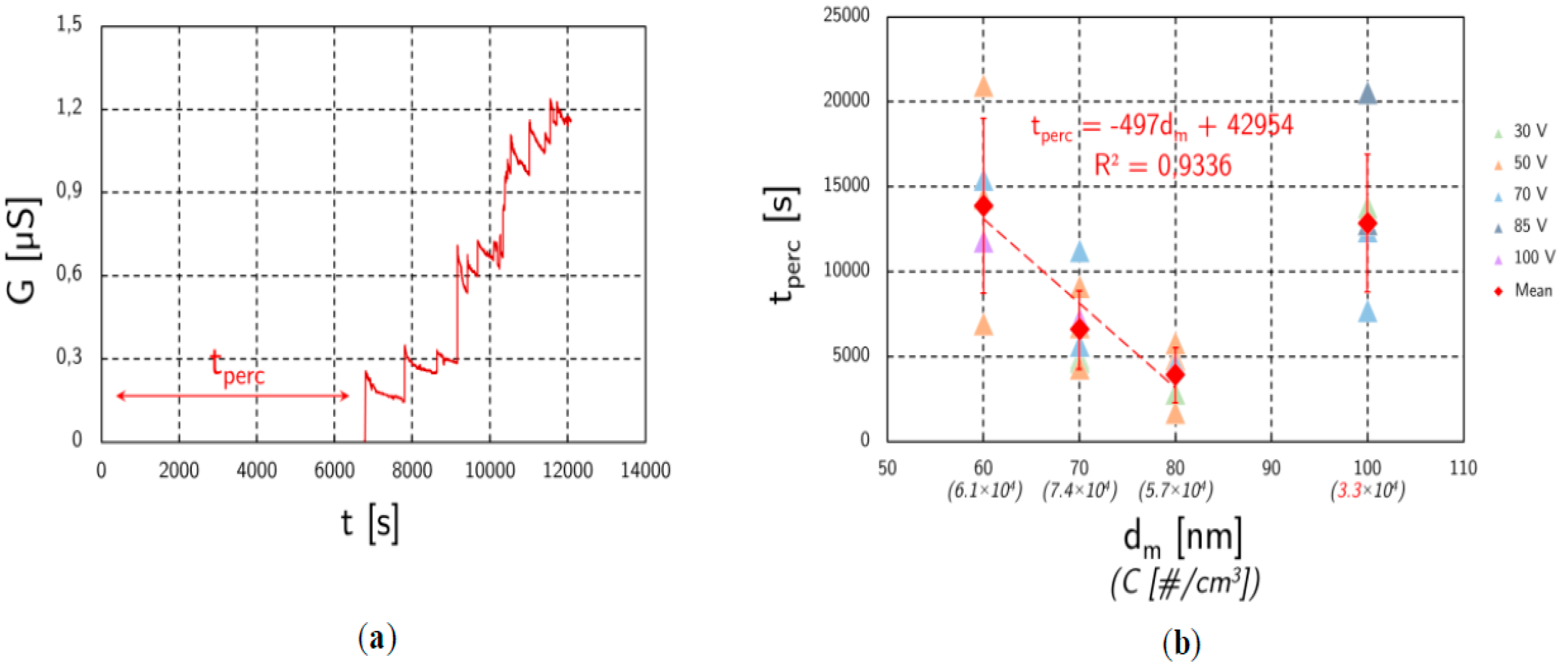 Proceedings 02 00987 g003