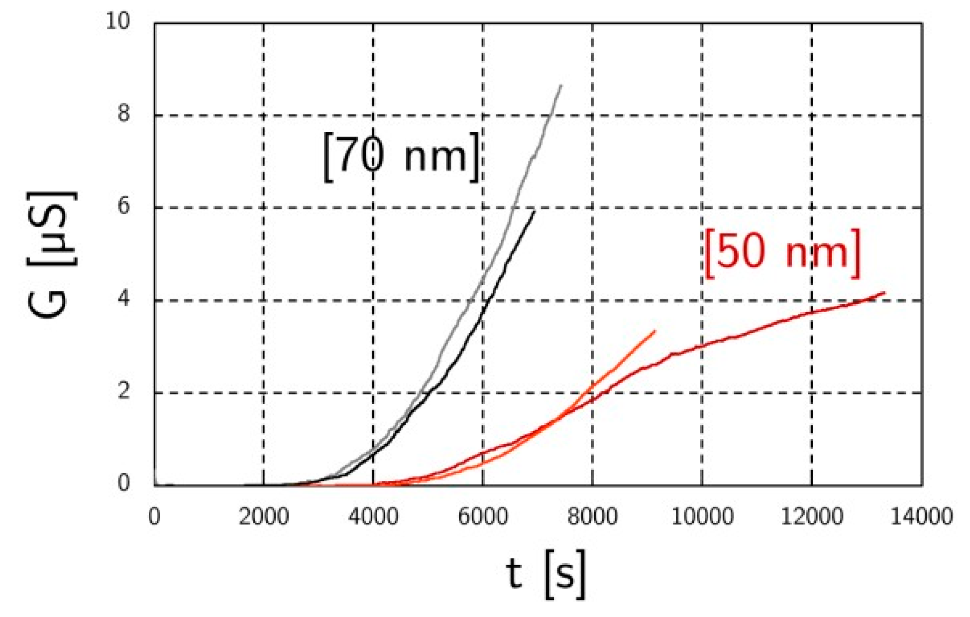 Proceedings 02 00987 g004
