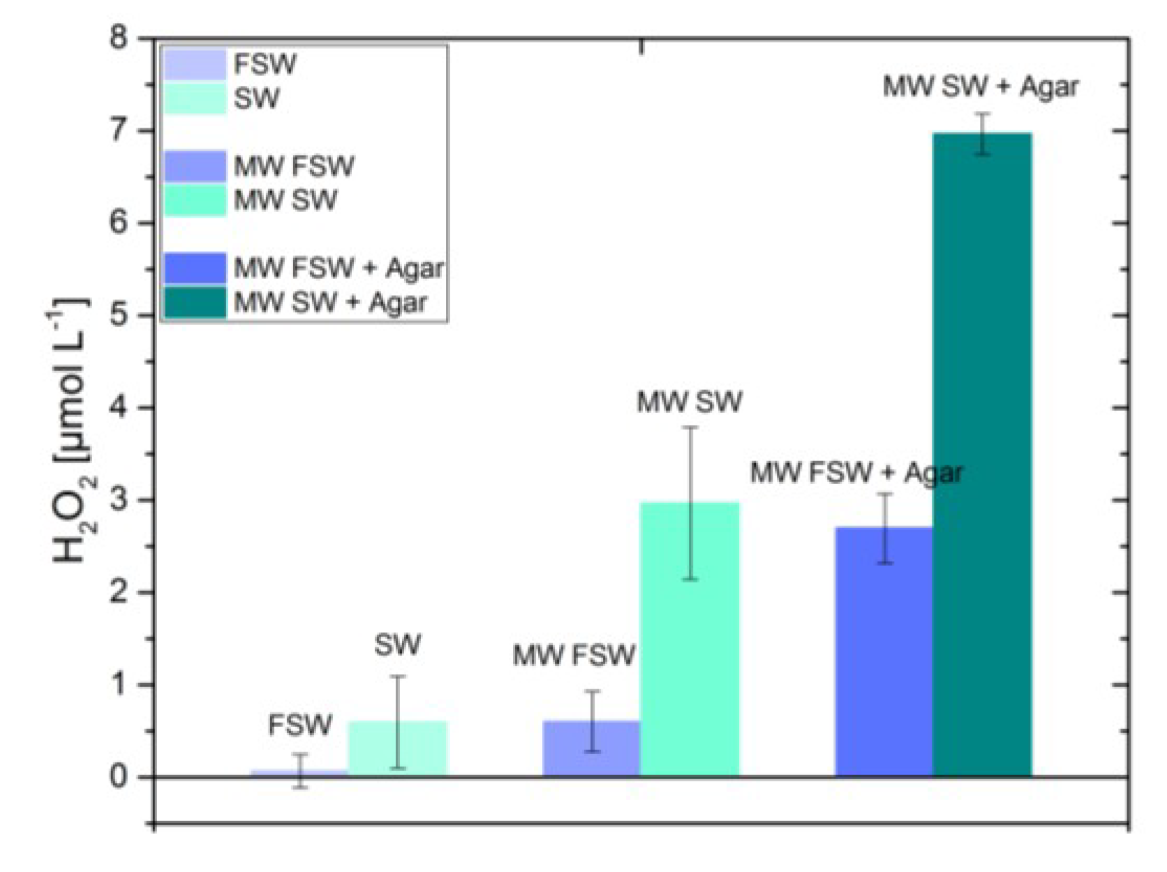 Proceedings 02 00992 g002