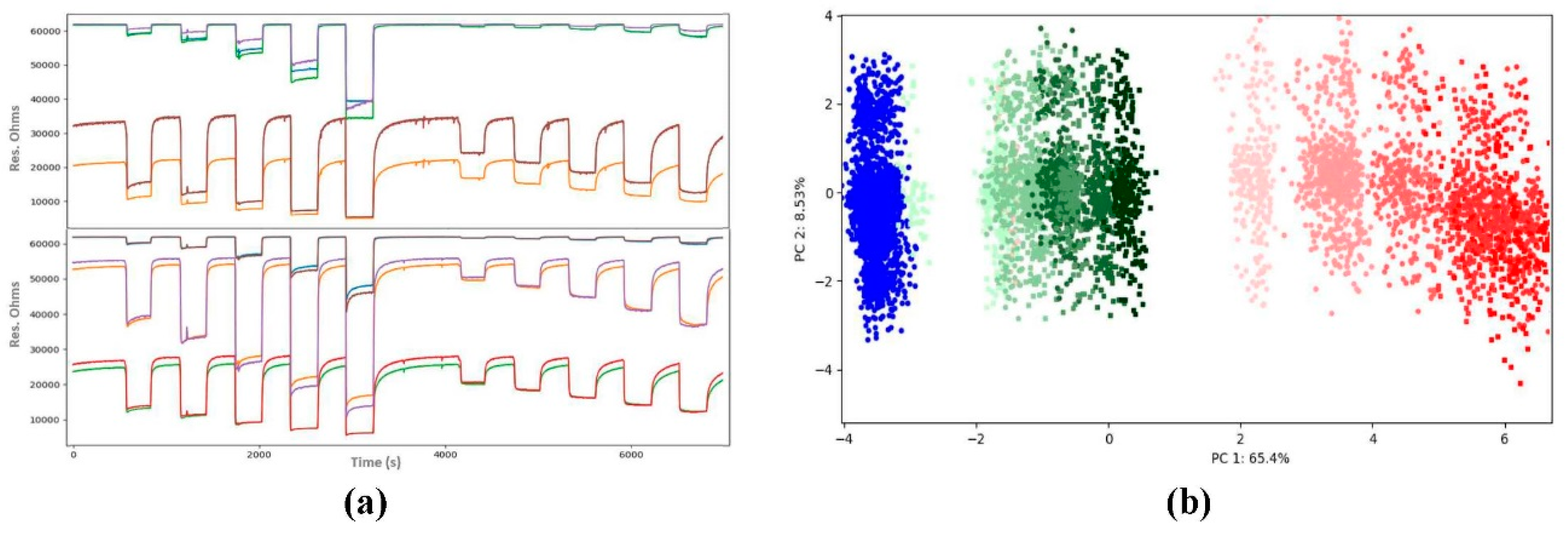 Proceedings 02 00993 g003