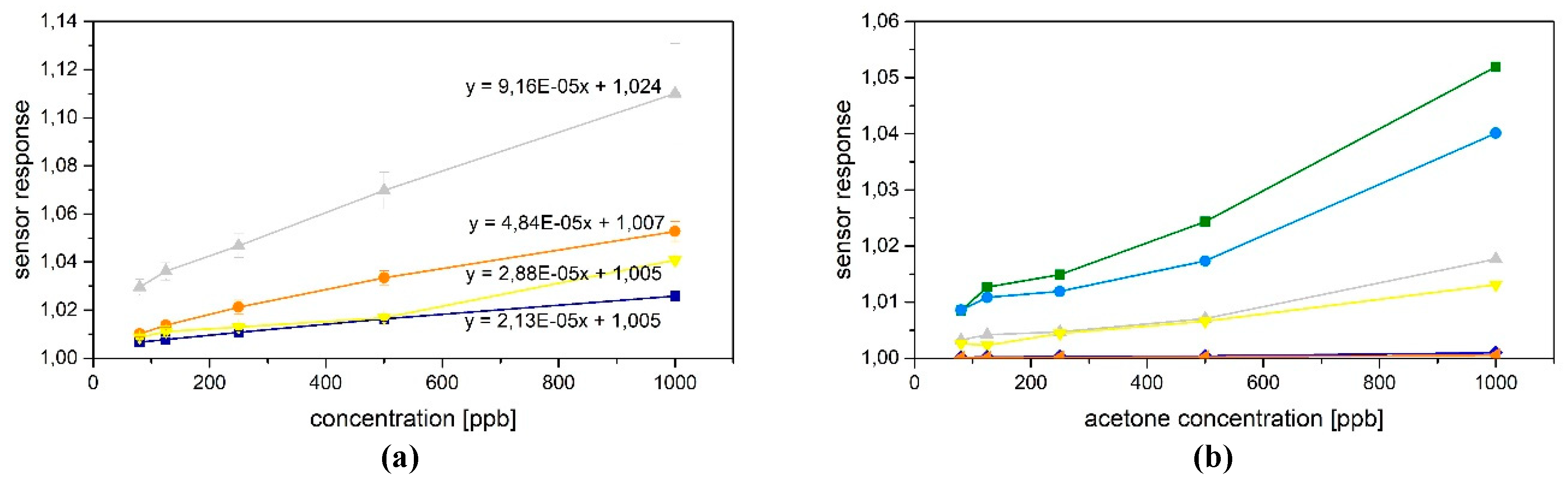 Proceedings 02 00993 g004