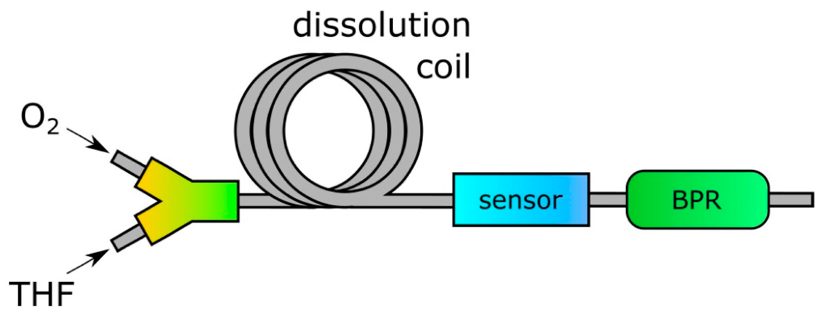 Proceedings 02 00994 g002