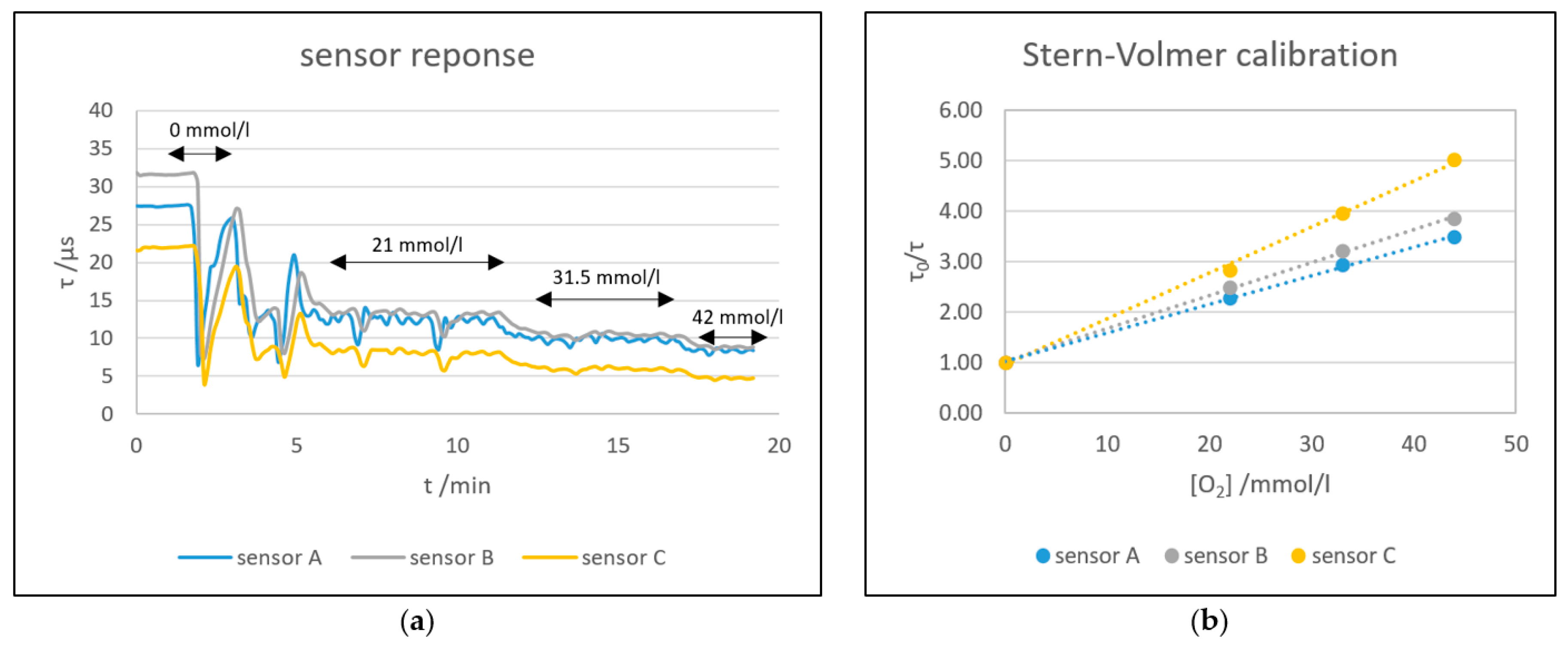 Proceedings 02 00994 g005