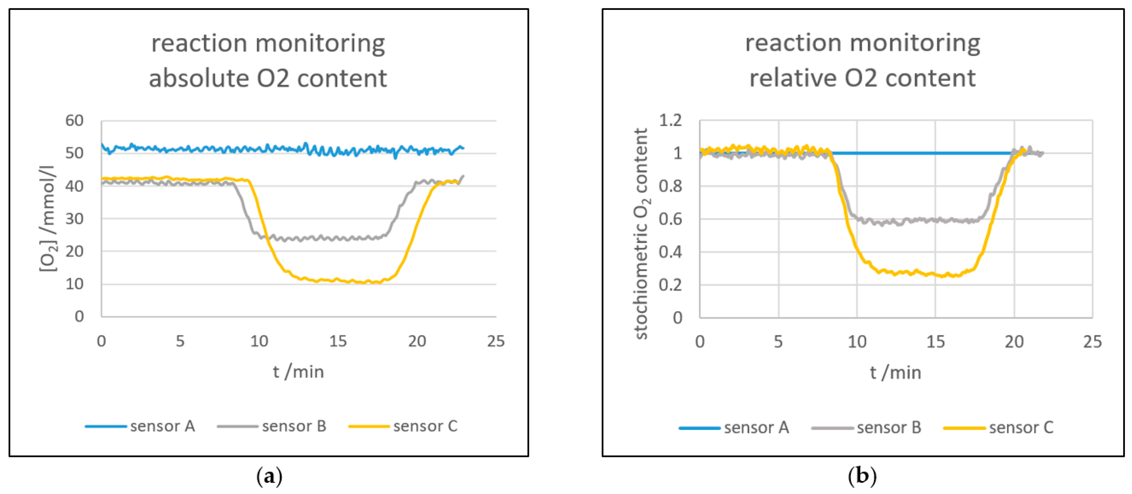 Proceedings 02 00994 g006
