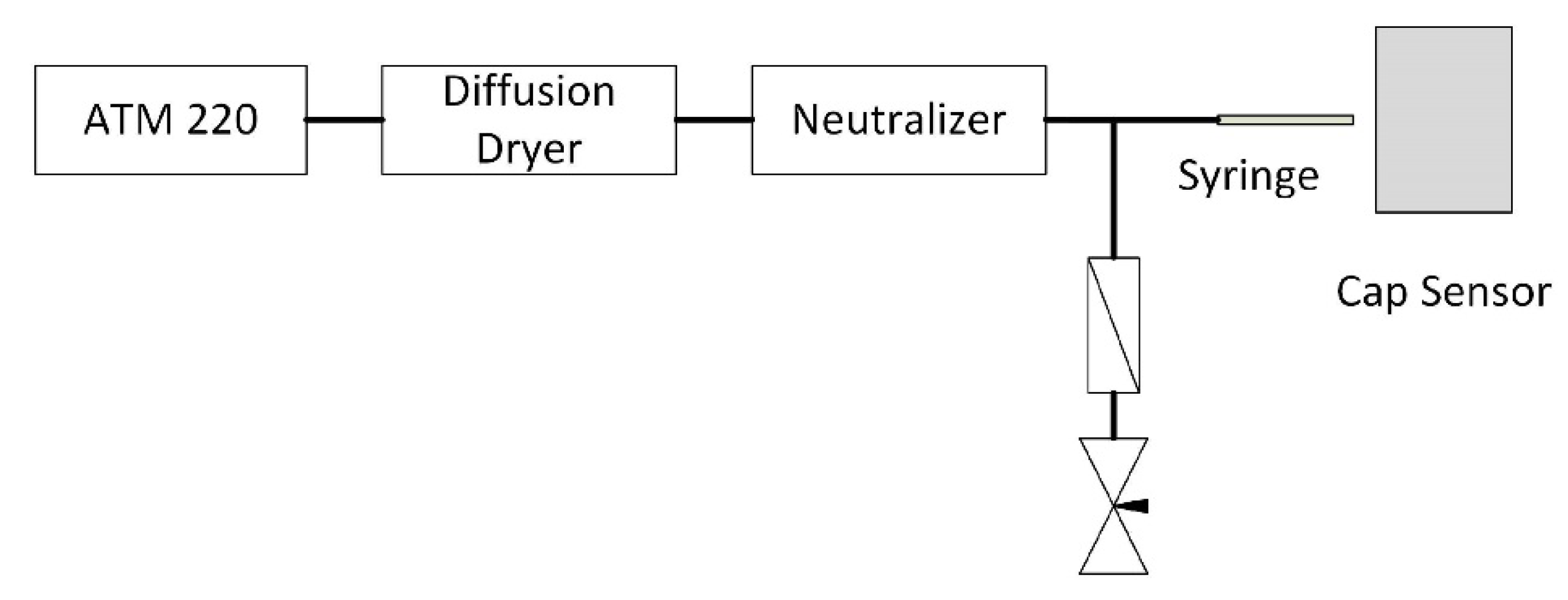 Proceedings 02 00995 g002