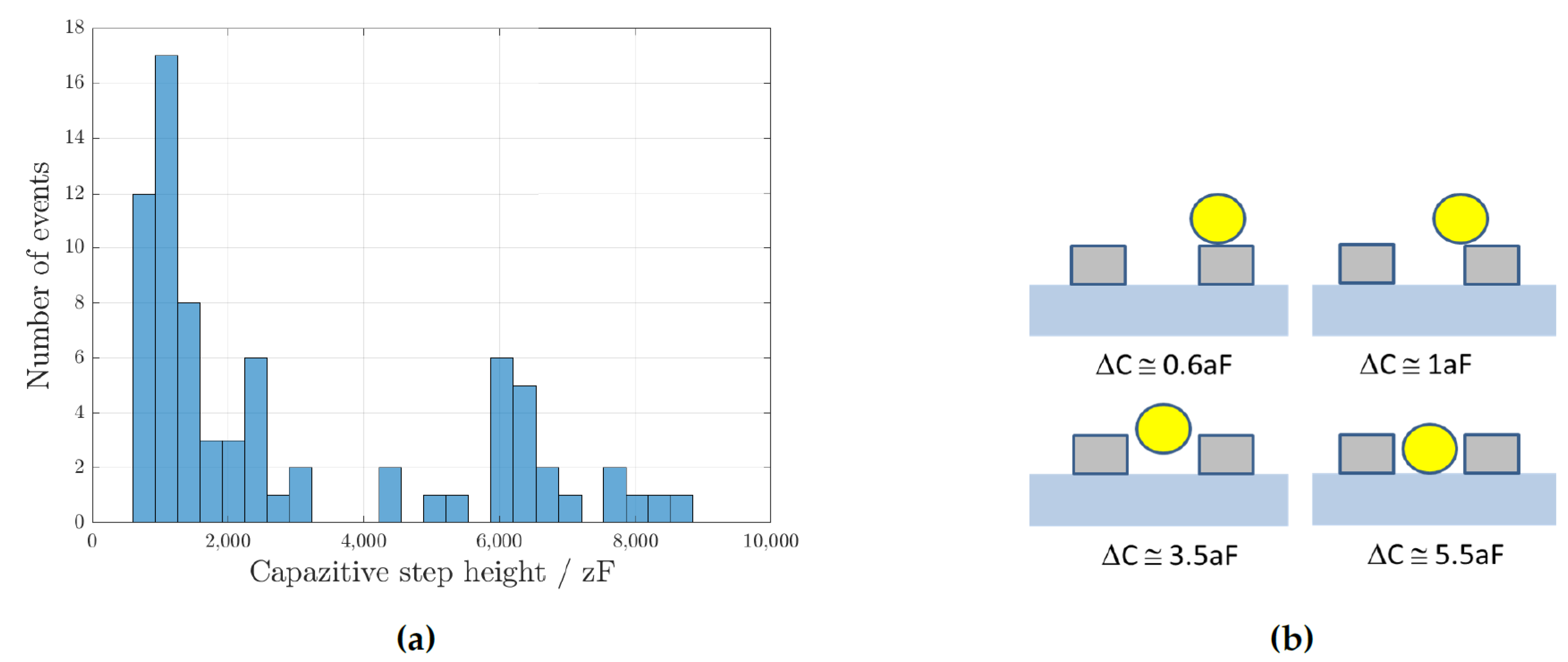 Proceedings 02 00995 g004