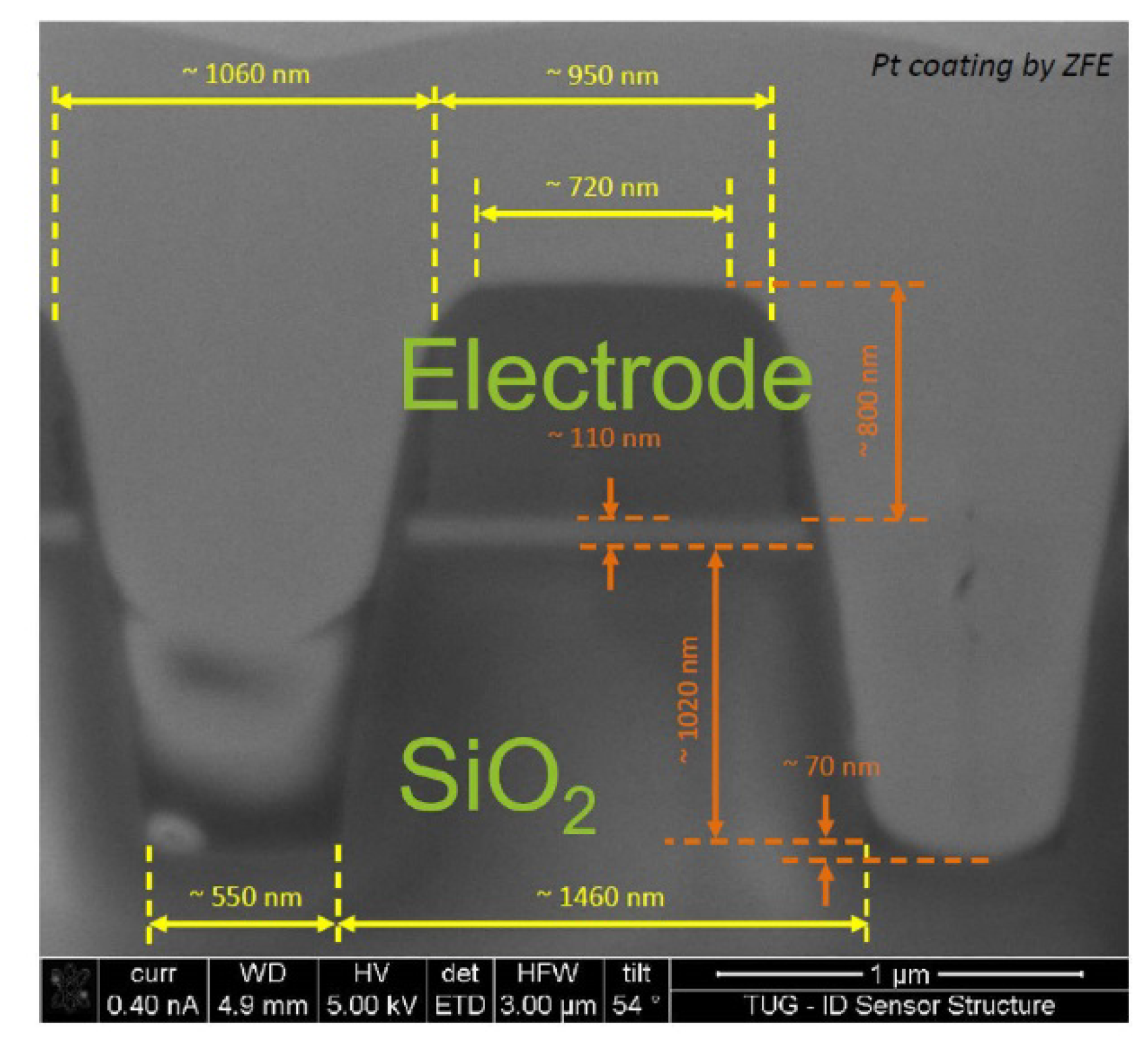 Proceedings 02 00995 g005