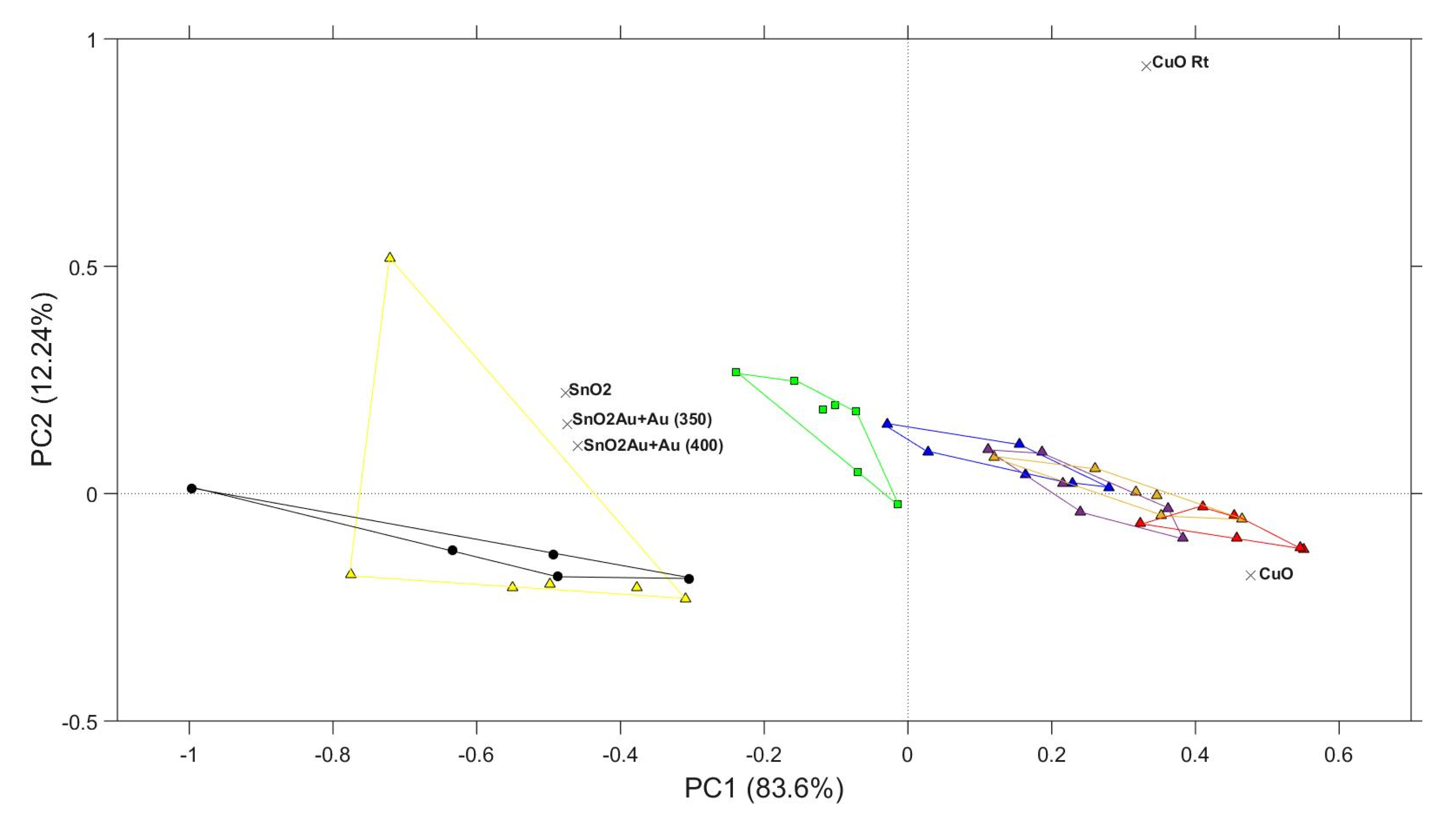 Proceedings 02 00996 g001