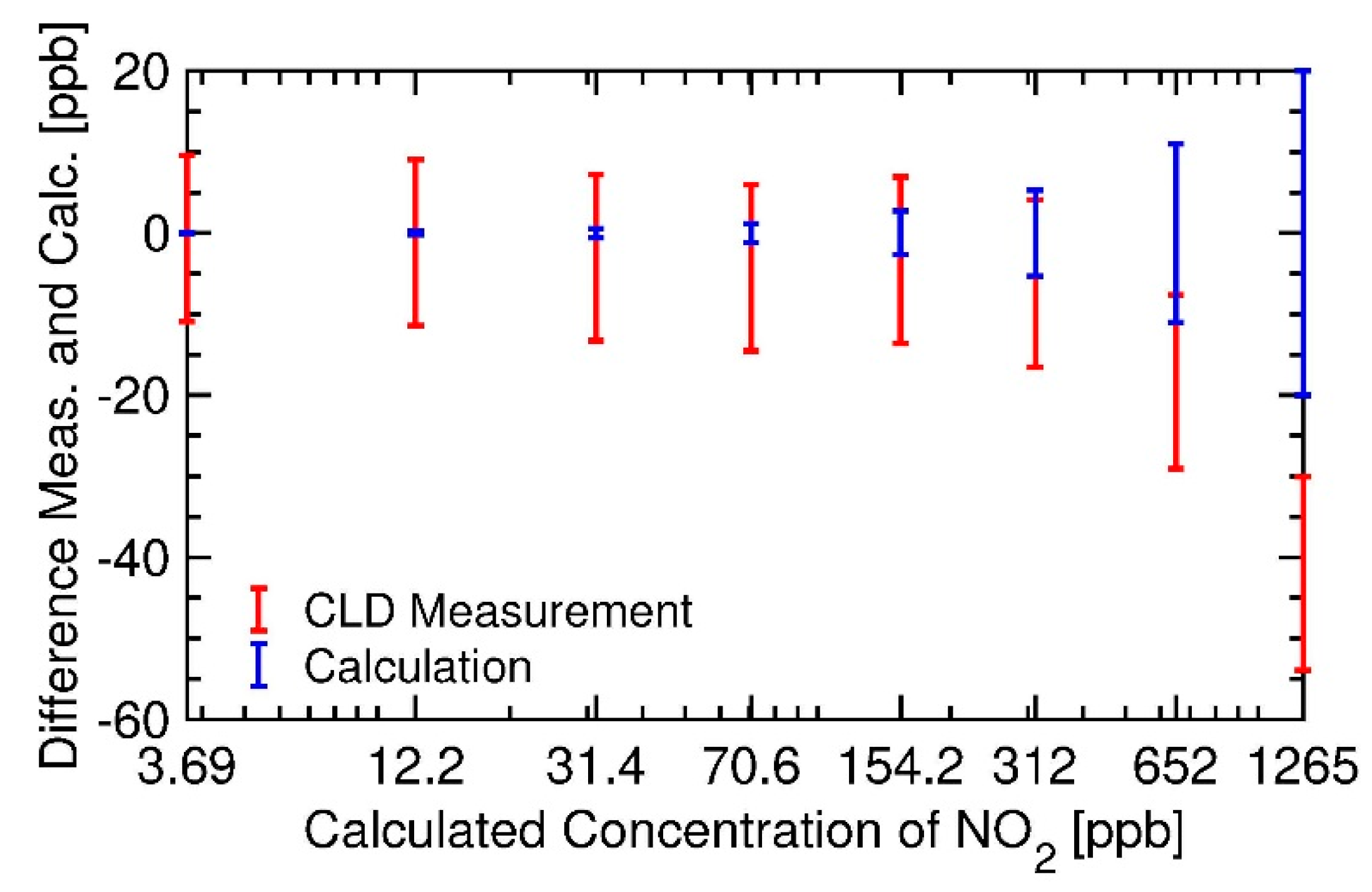 Proceedings 02 00998 g002