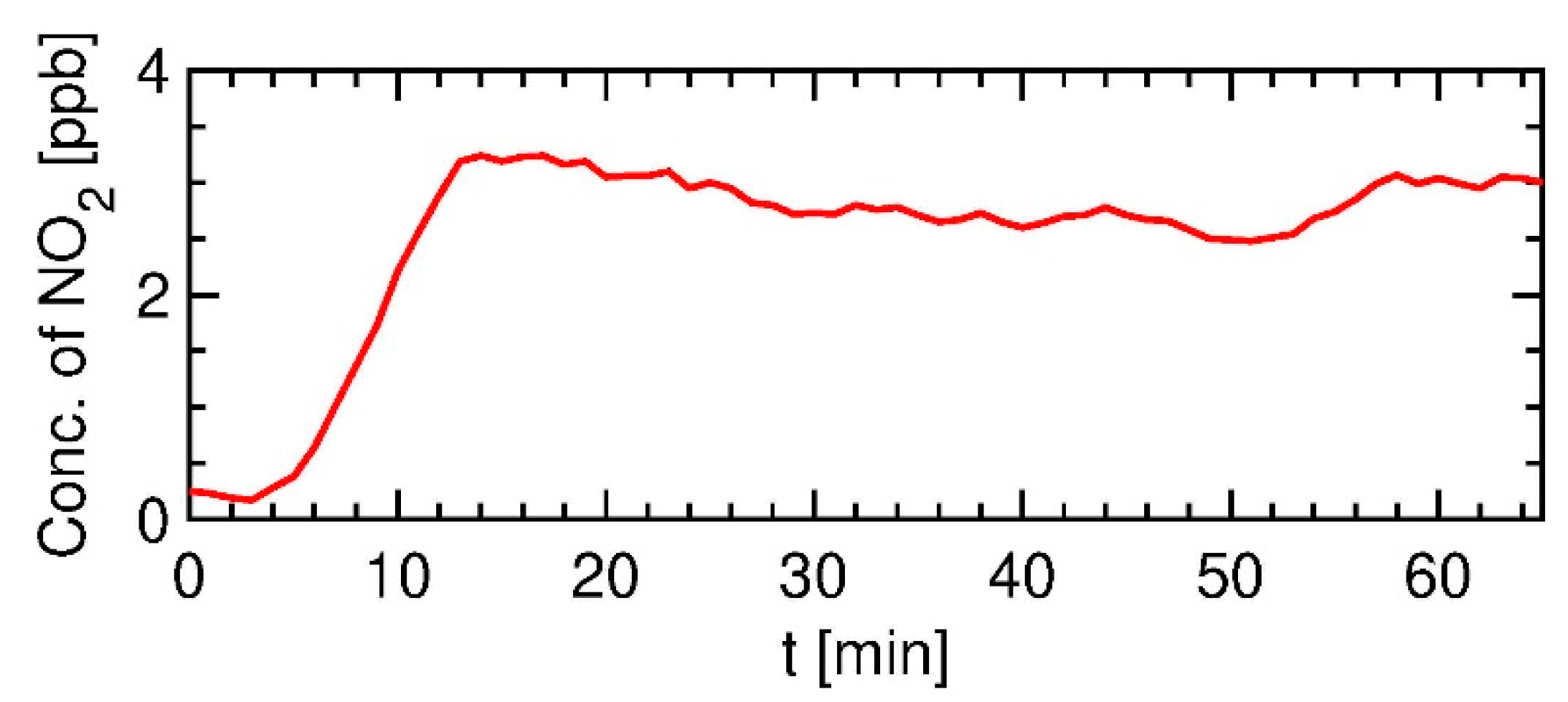 Proceedings 02 00998 g003