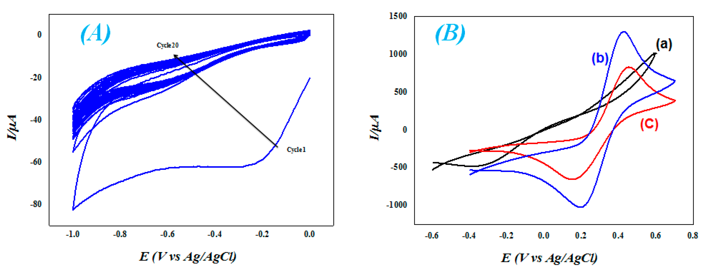 Proceedings 02 01004 g001