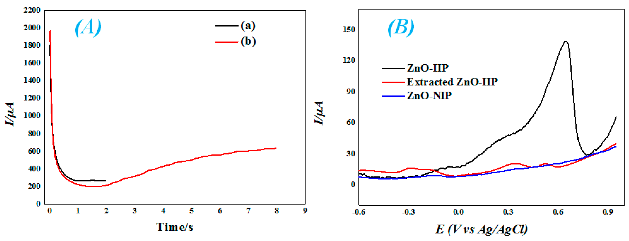 Proceedings 02 01004 g002