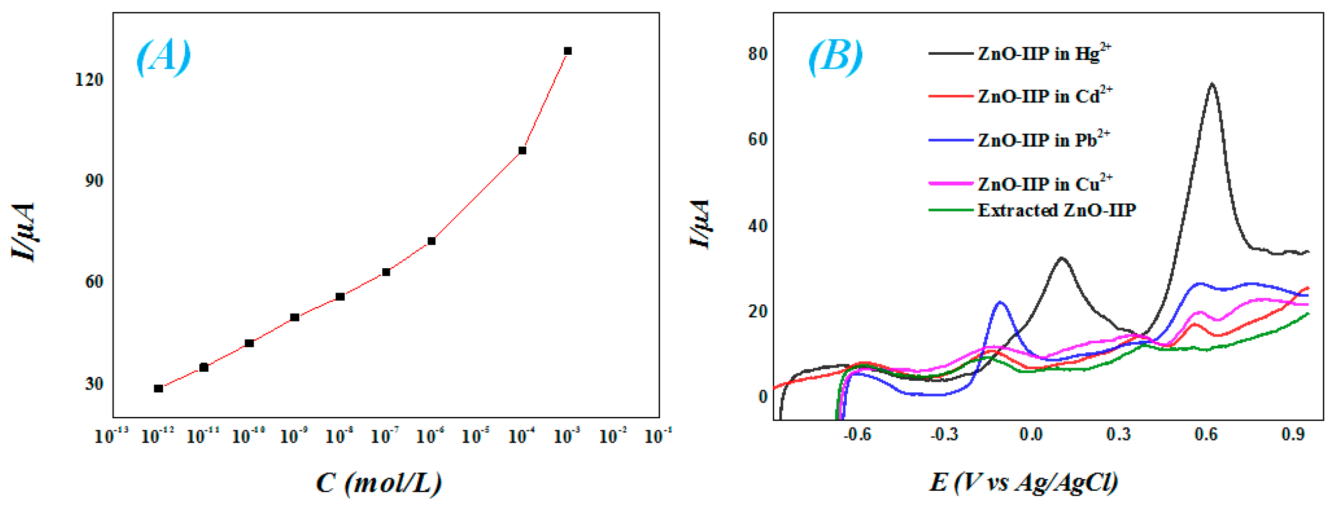 Proceedings 02 01004 g003