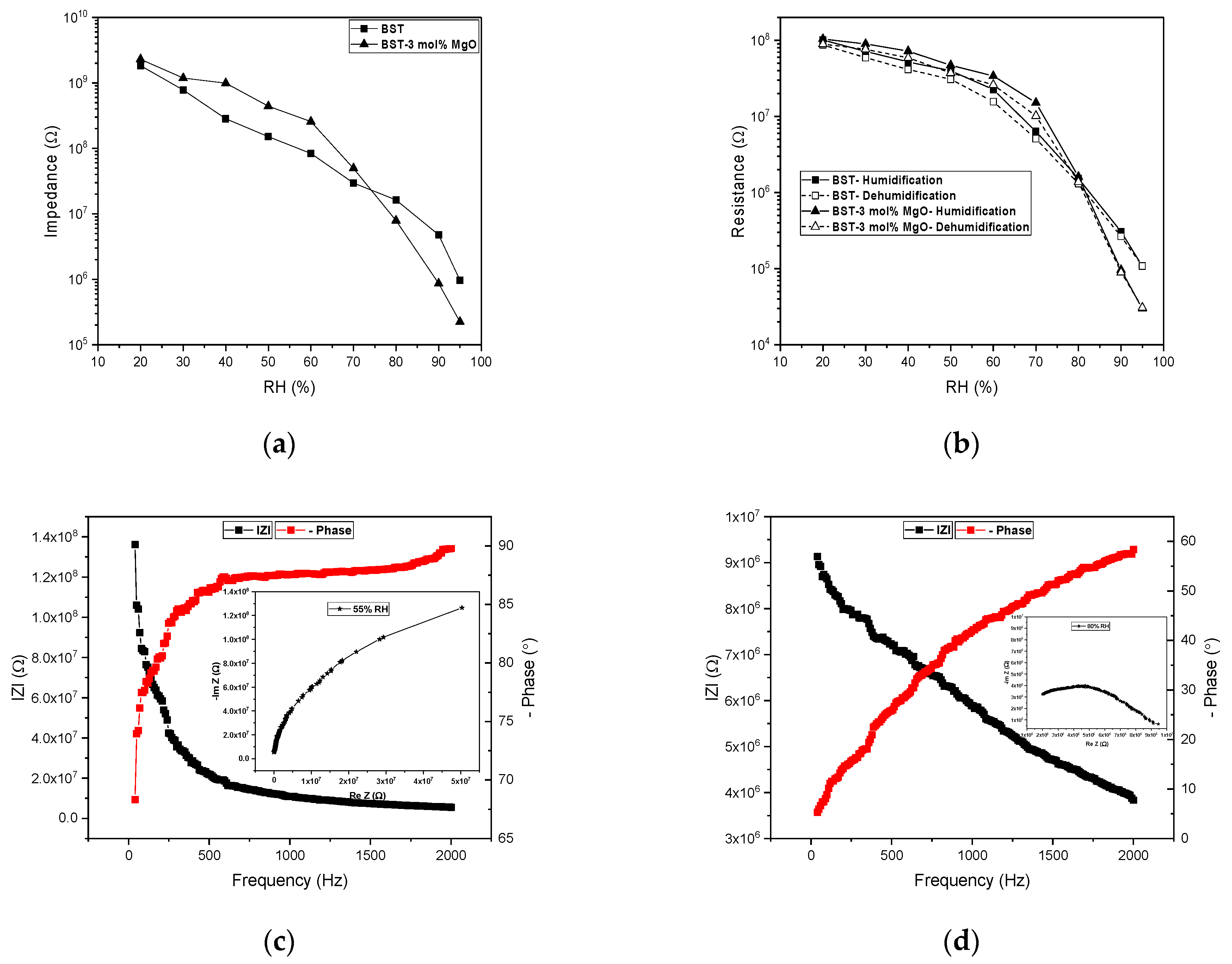 Proceedings 02 01007 g002