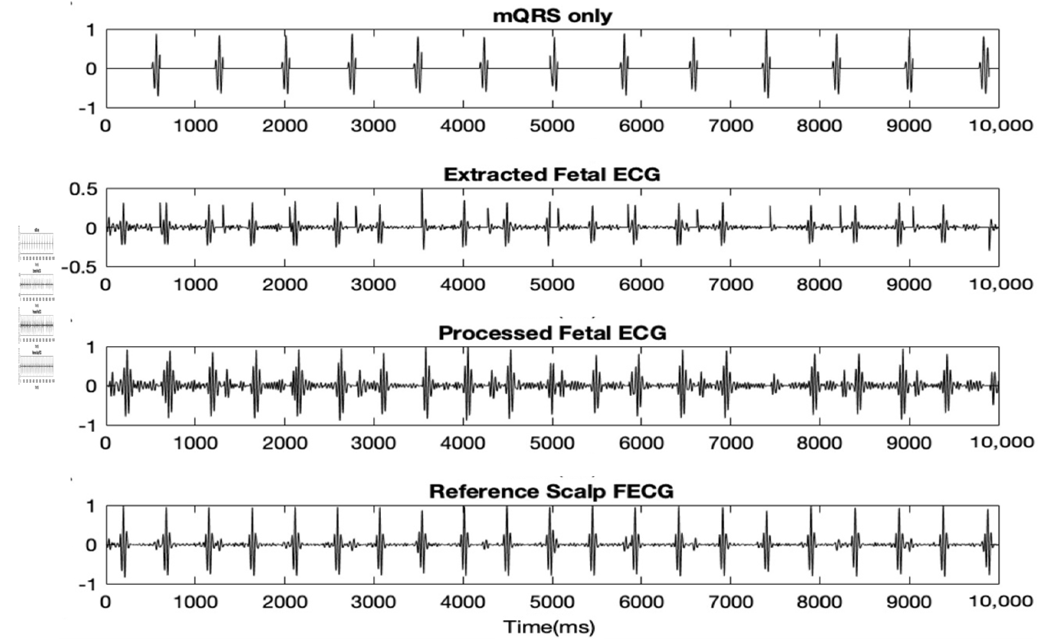 Proceedings 02 01009 g003