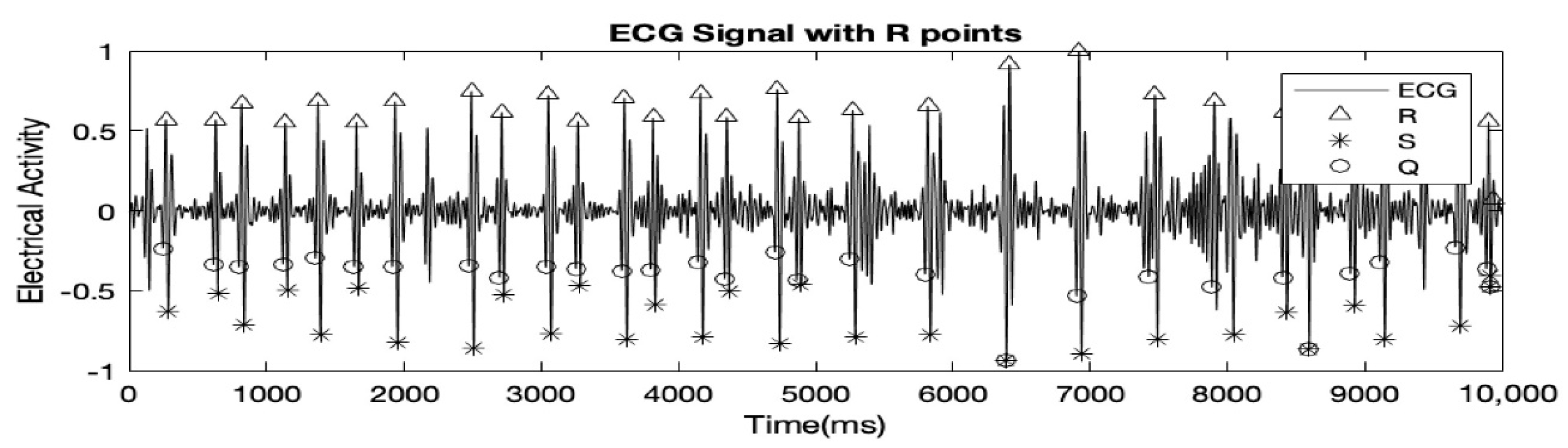 Proceedings 02 01009 g004