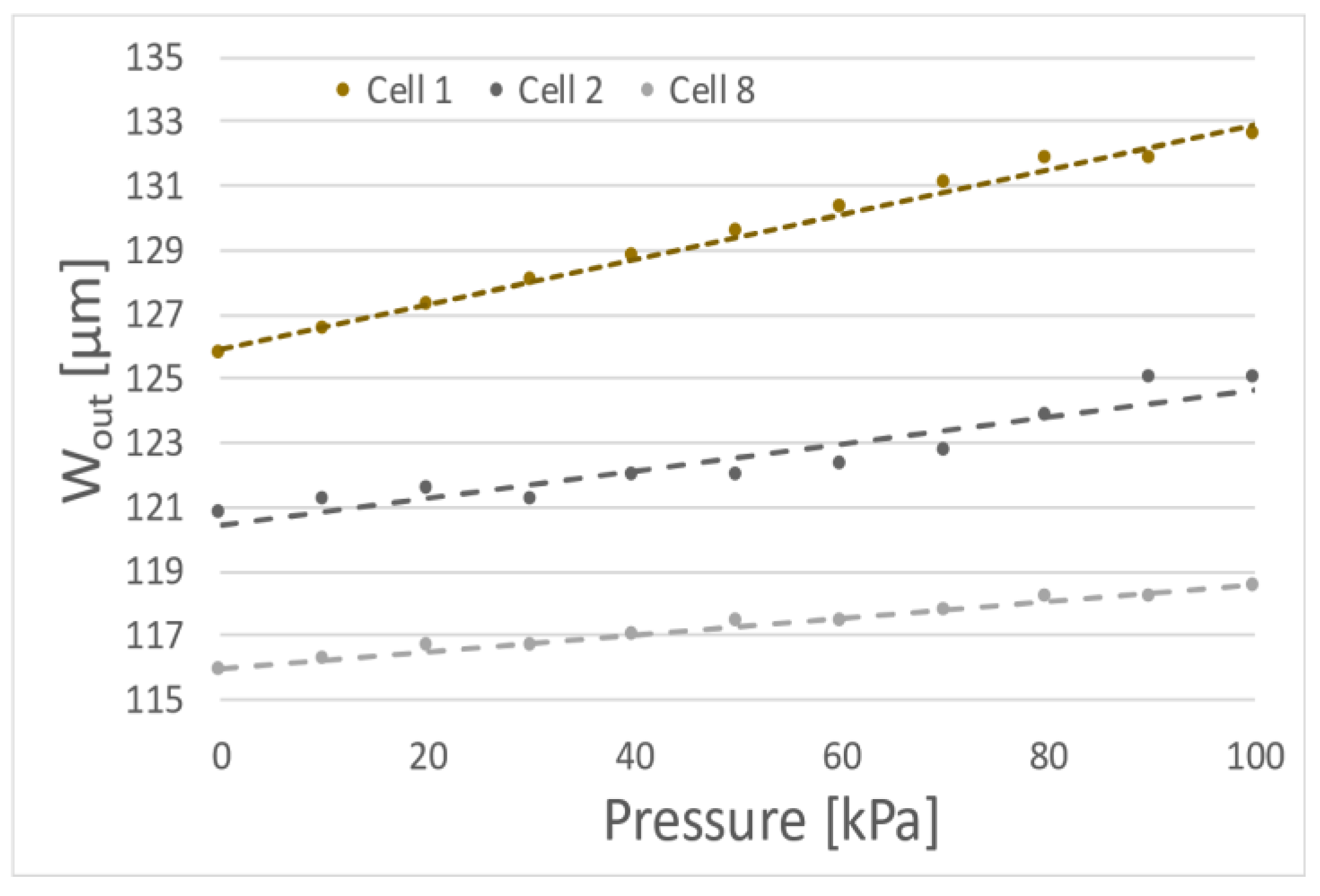 Proceedings 02 01015 g003