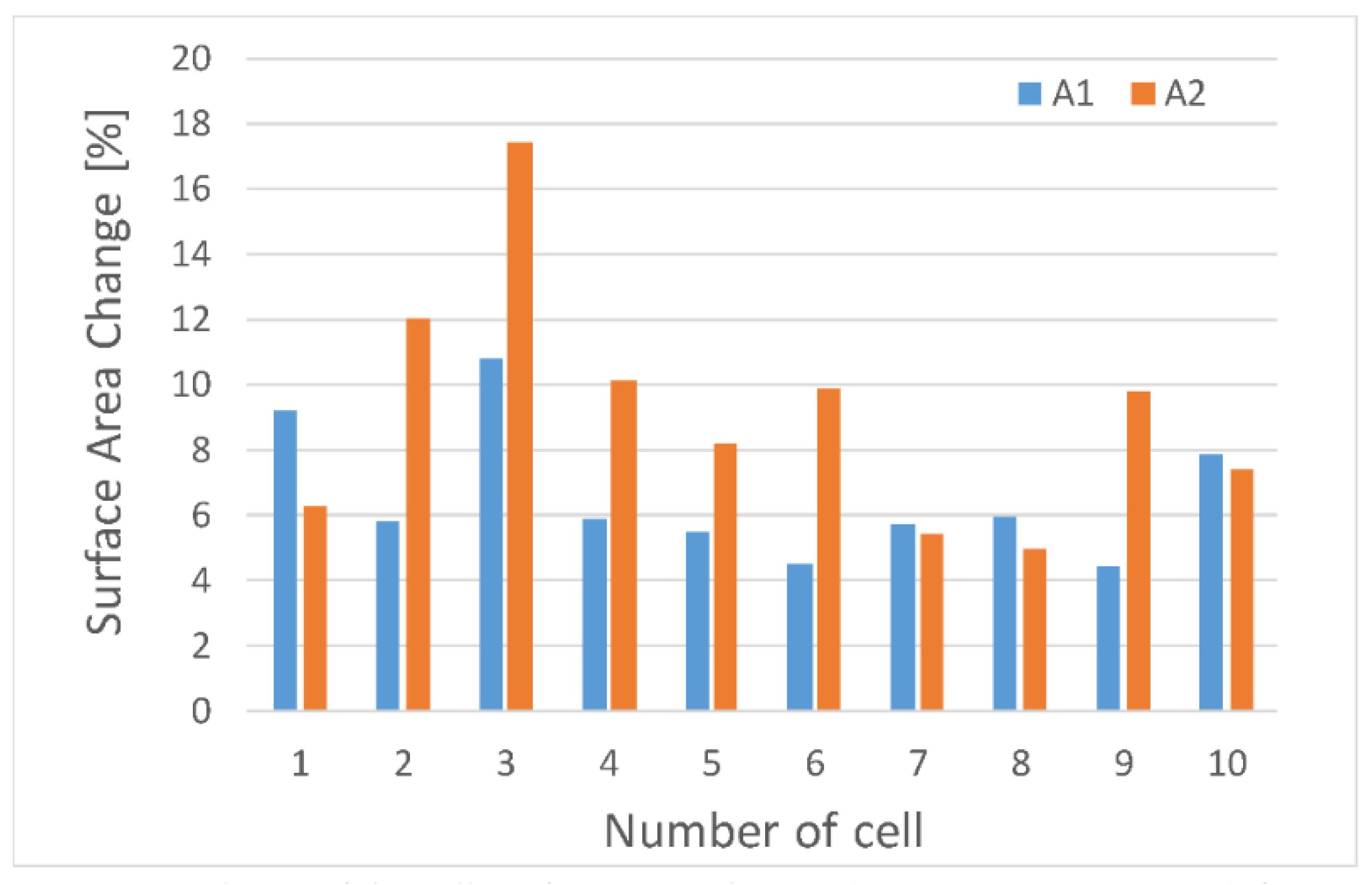 Proceedings 02 01015 g005