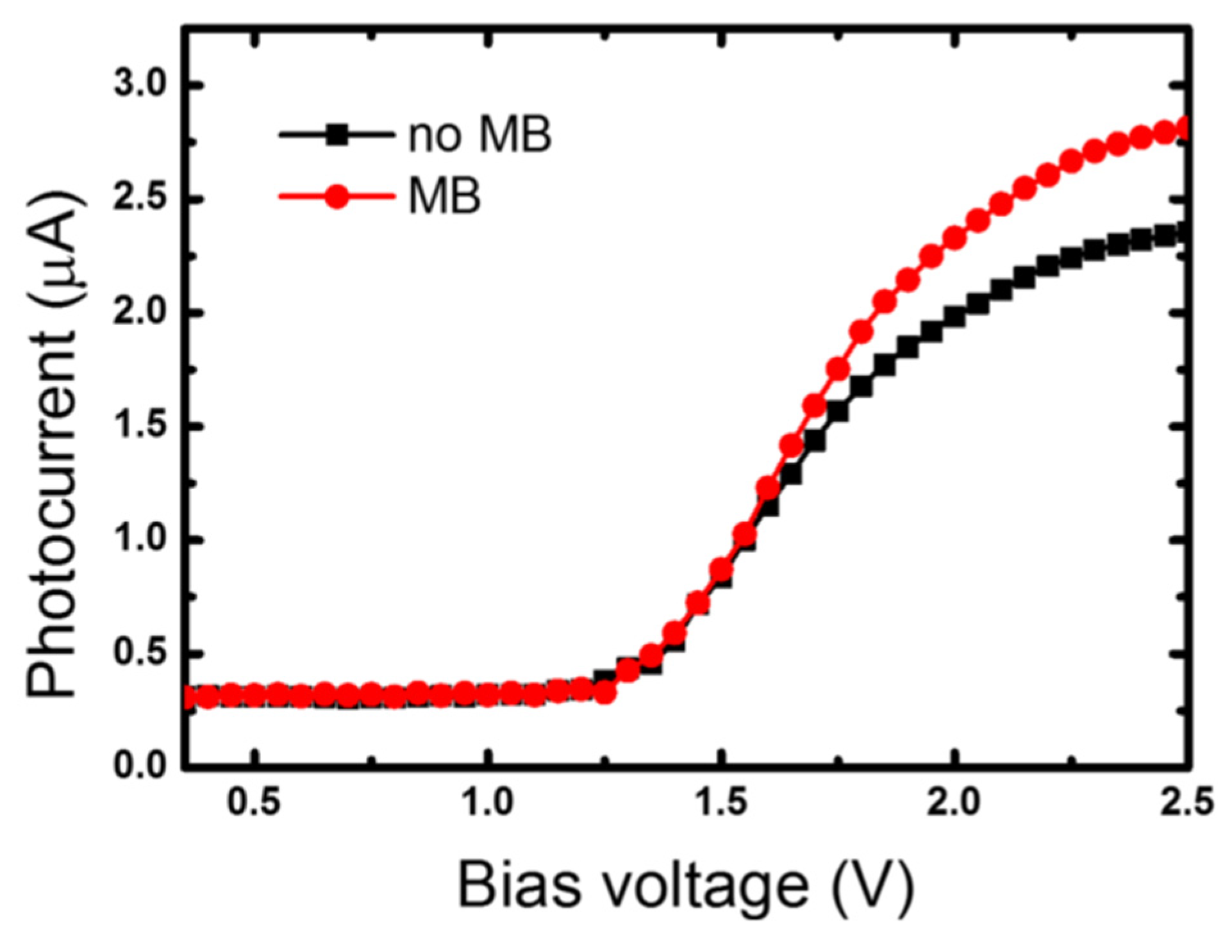 Proceedings 02 01019 g002