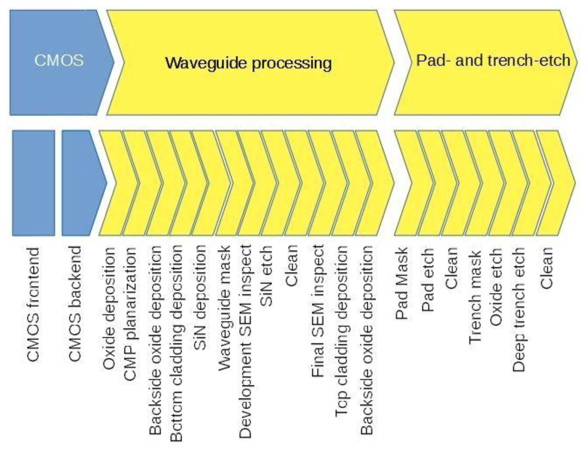Proceedings 02 01023 g001