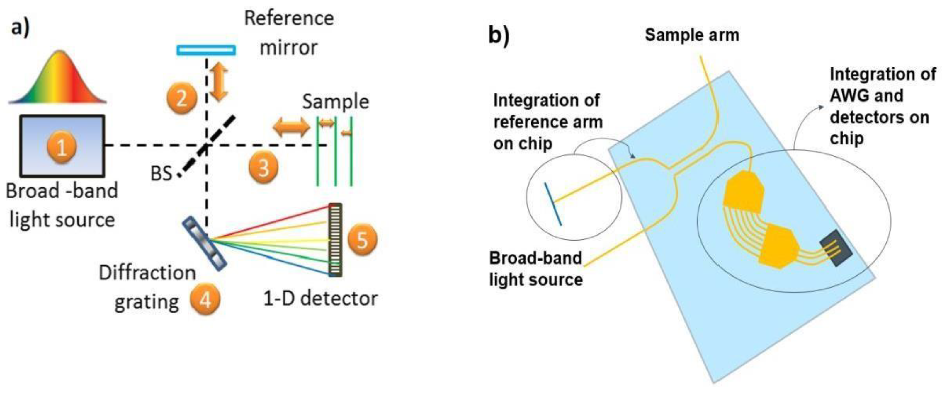 Proceedings 02 01023 g002