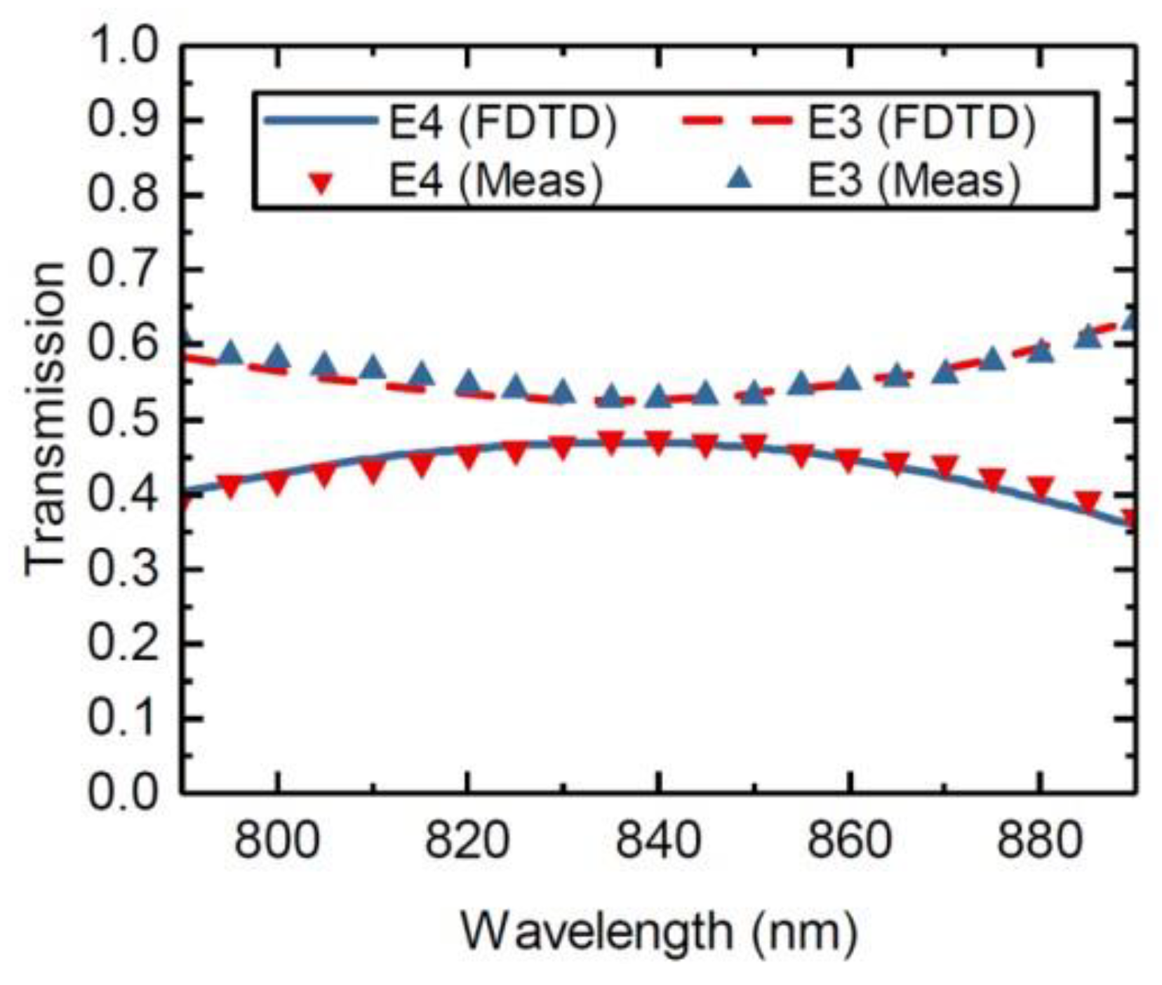 Proceedings 02 01023 g003