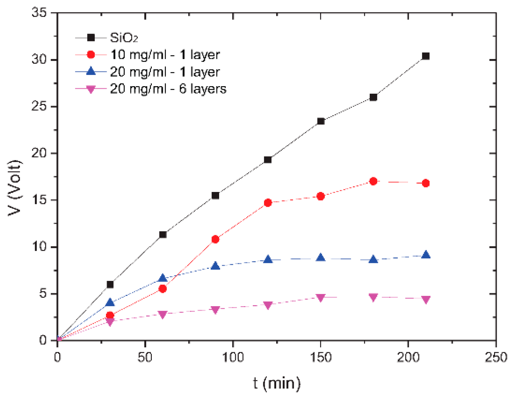 Proceedings 02 01025 g004