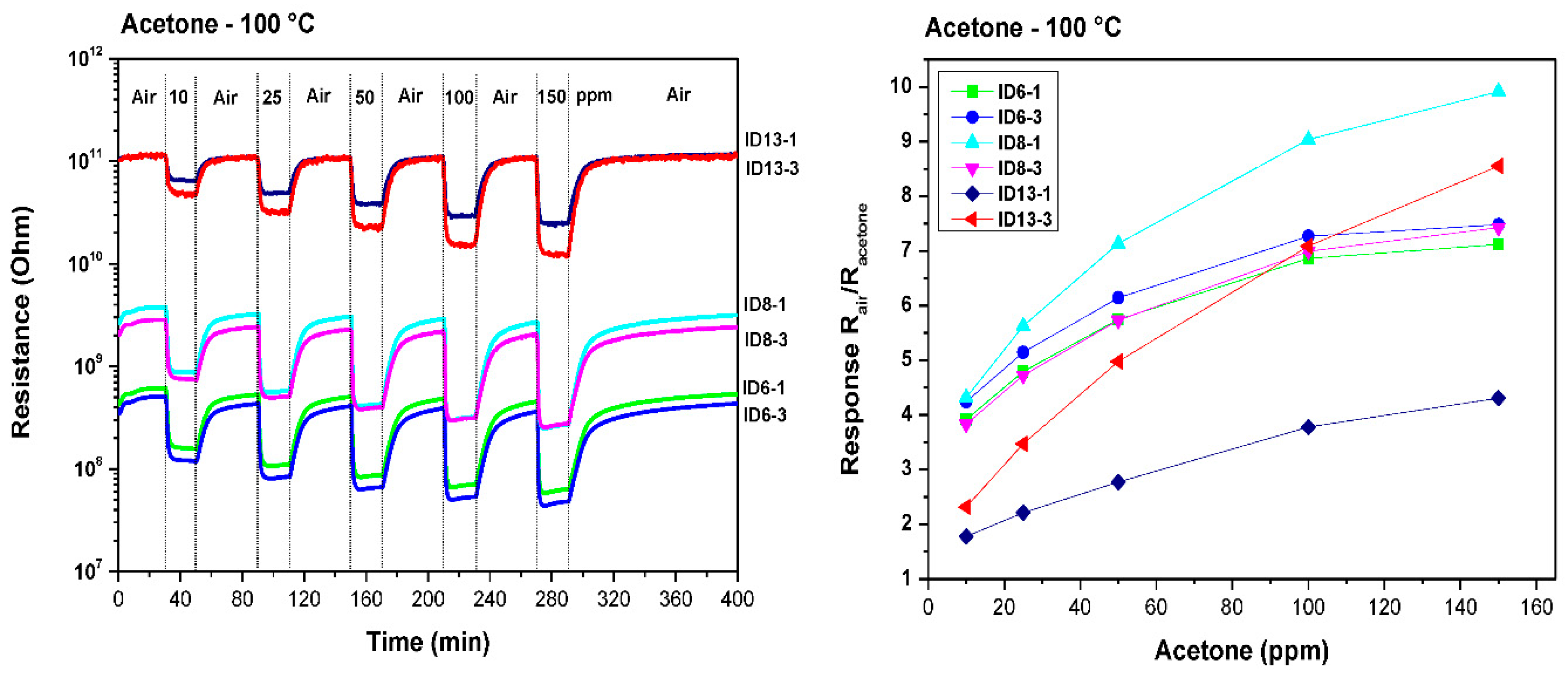 Proceedings 02 01027 g003