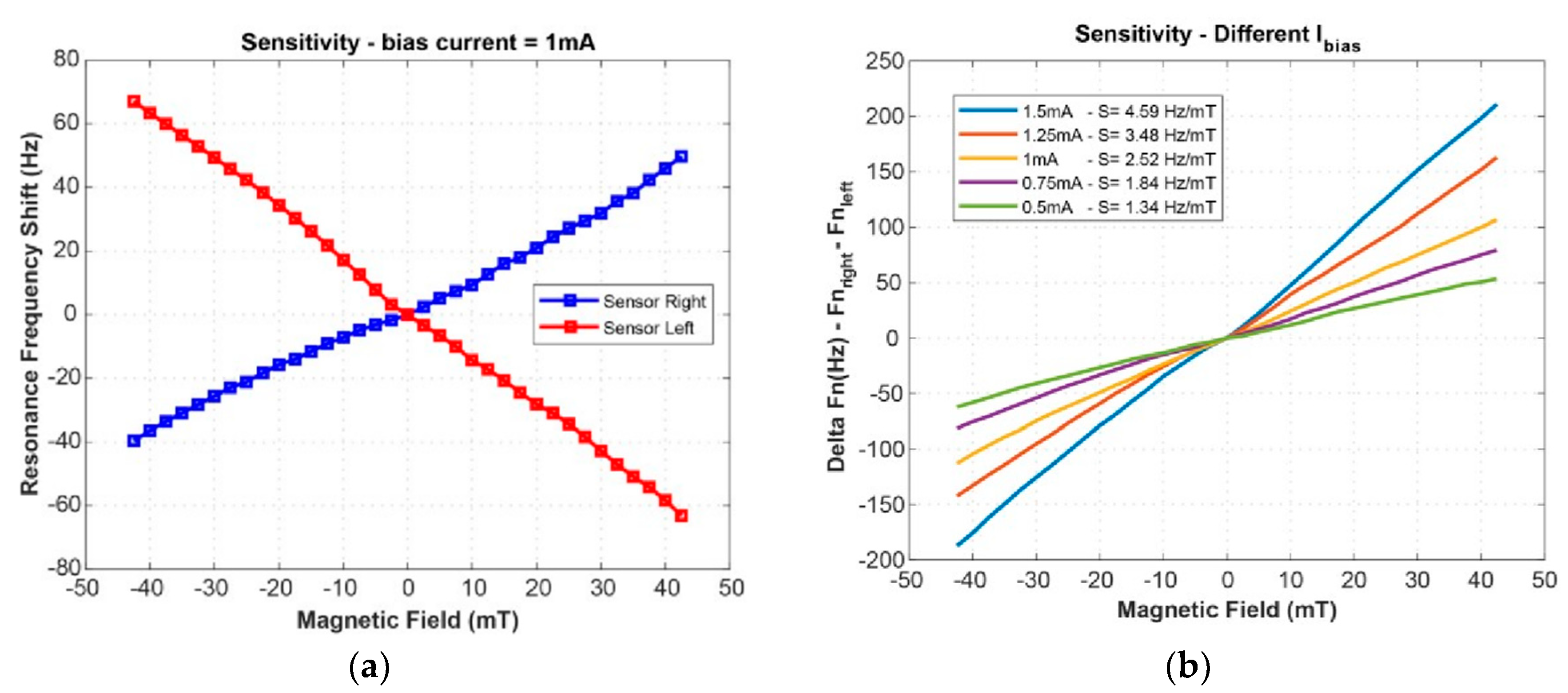 Proceedings 02 01028 g004