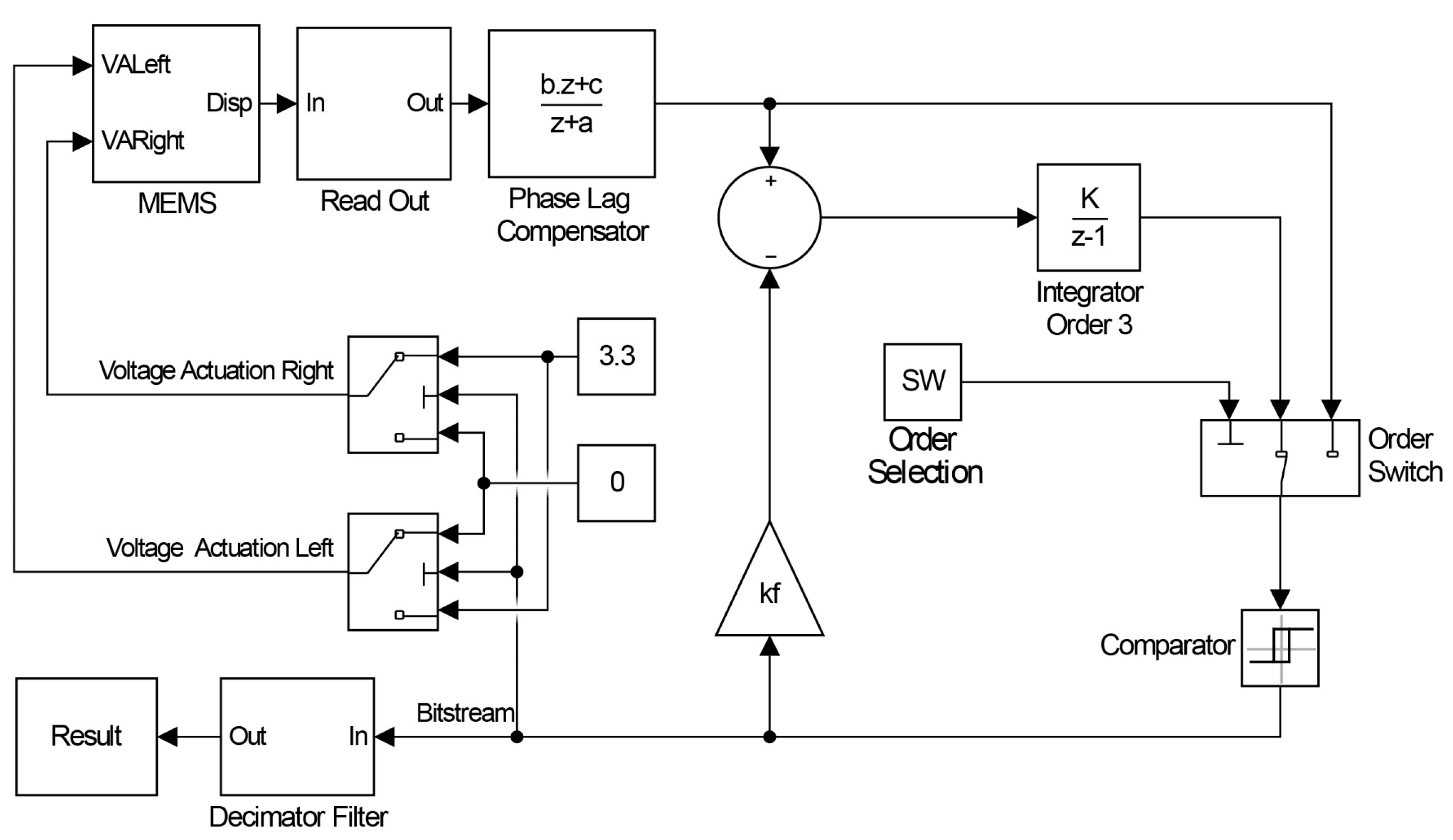 Proceedings 02 01029 g001