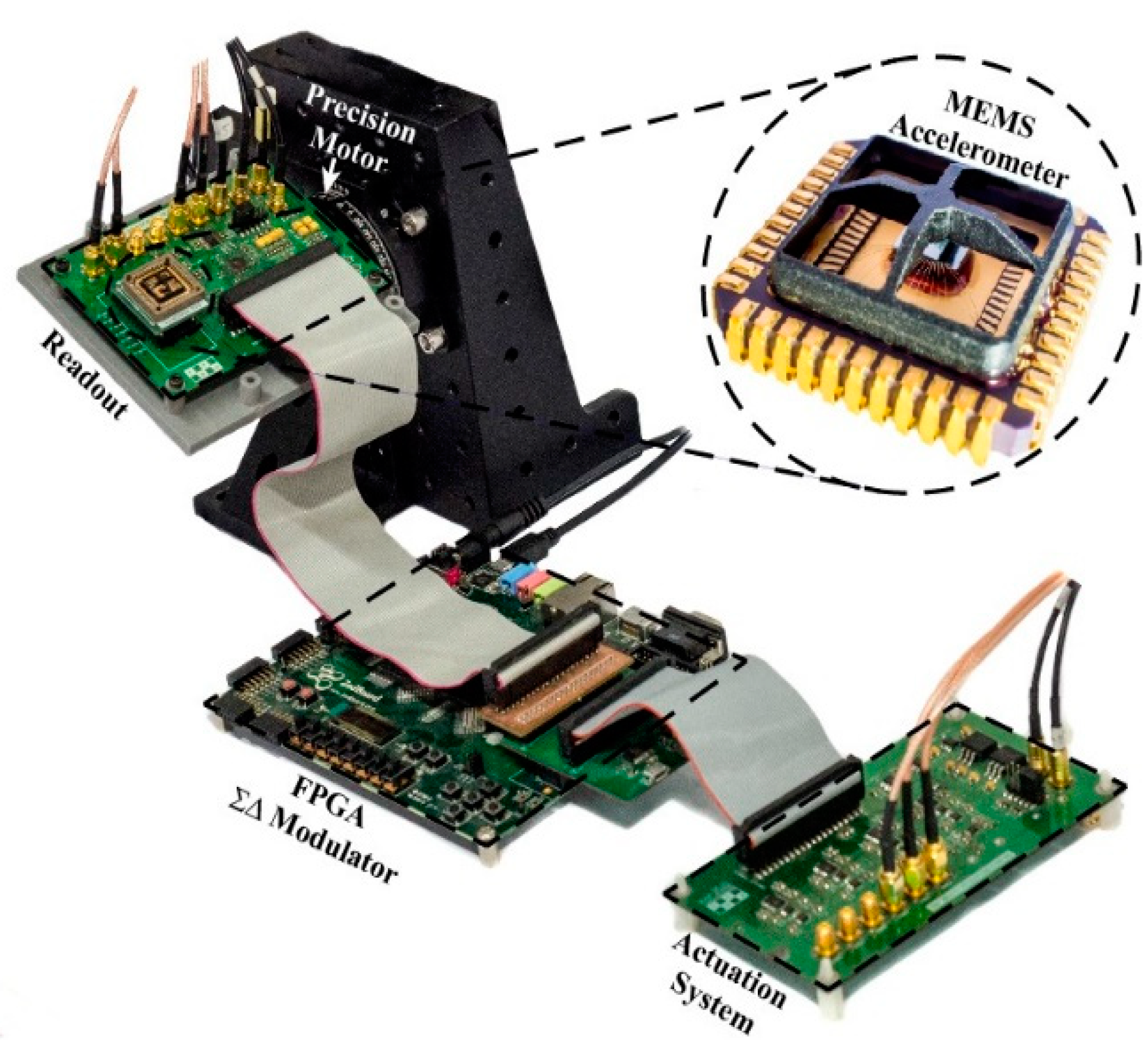 Proceedings 02 01029 g003