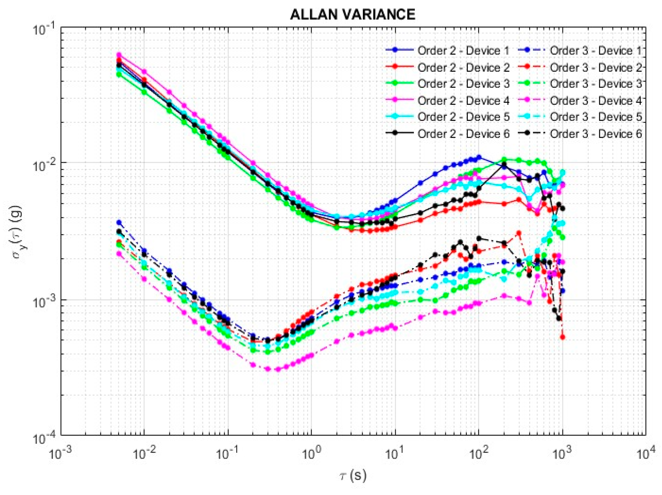 Proceedings 02 01029 g004