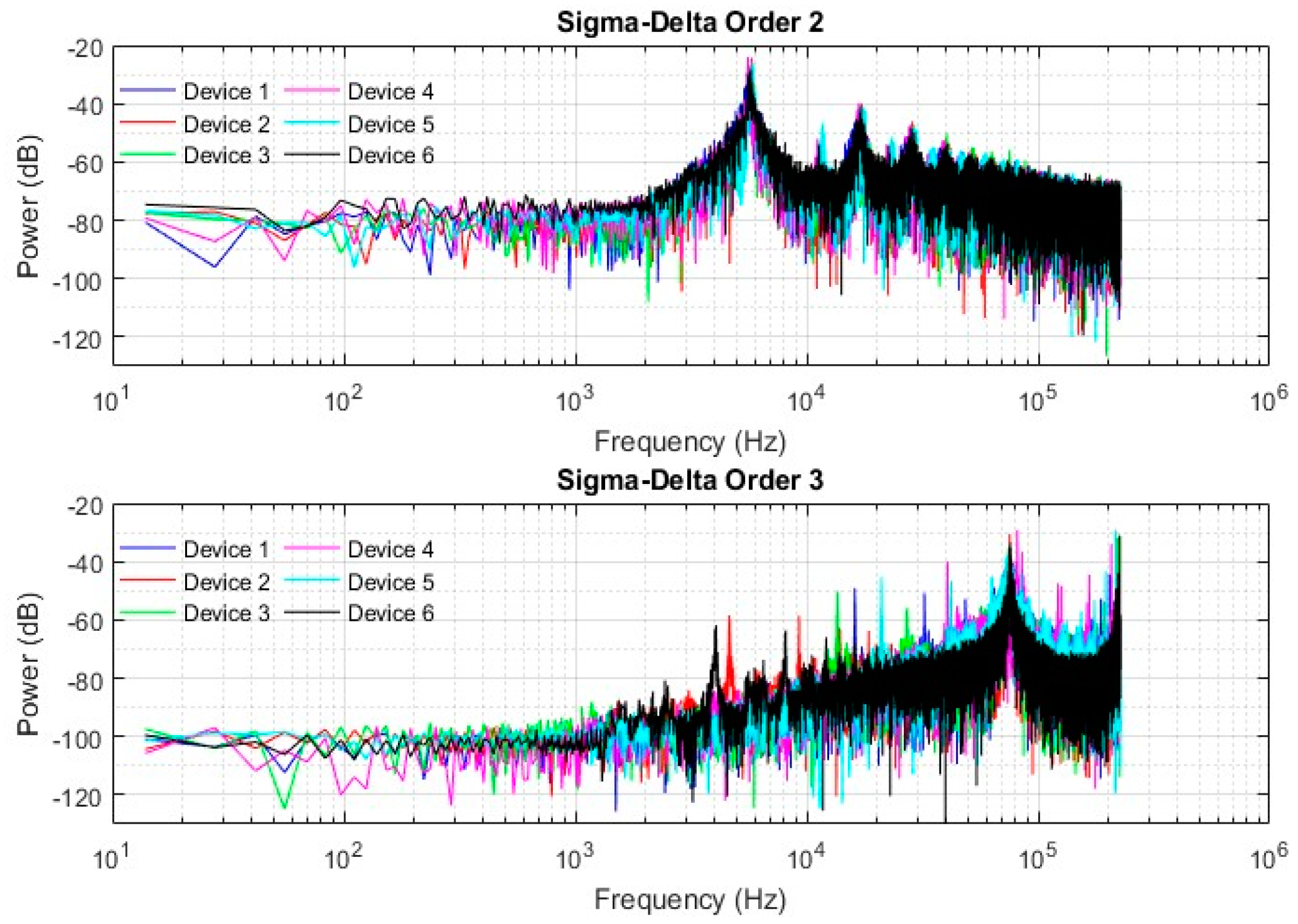 Proceedings 02 01029 g005