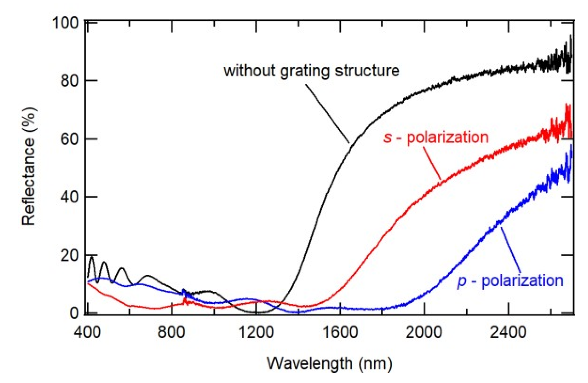 Proceedings 02 01034 g002