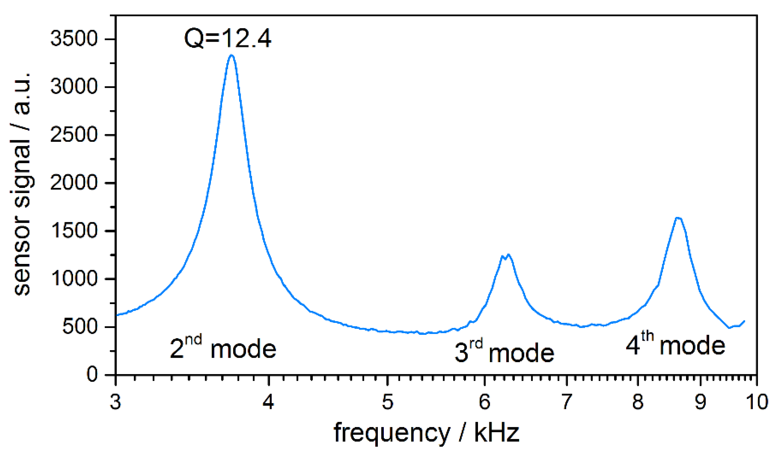 Proceedings 02 01036 g002
