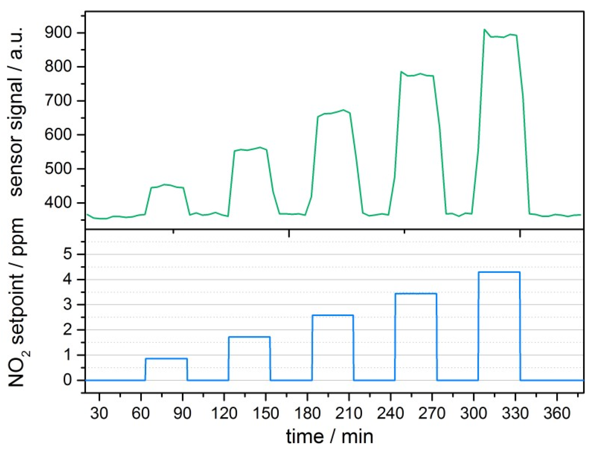 Proceedings 02 01036 g003